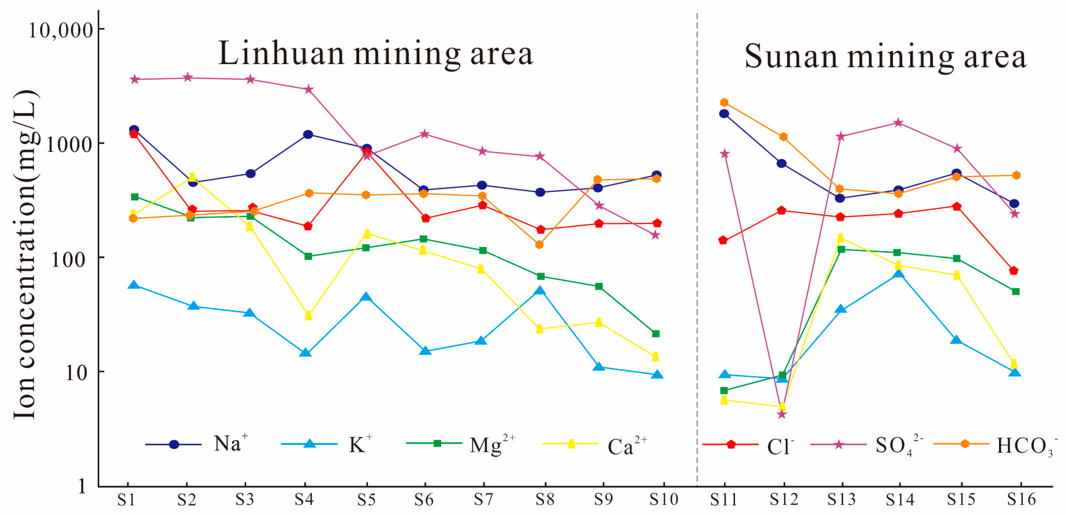 Ijerph 16 02512 g002