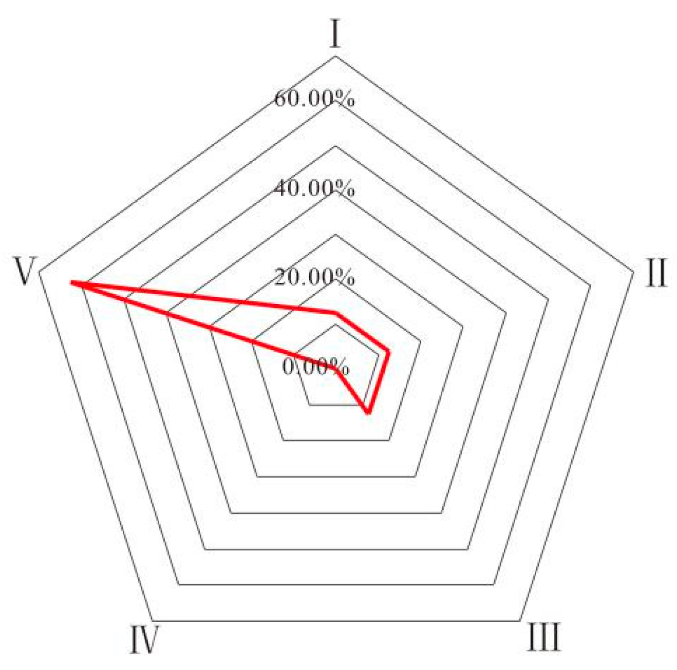 Ijerph 16 02512 g009