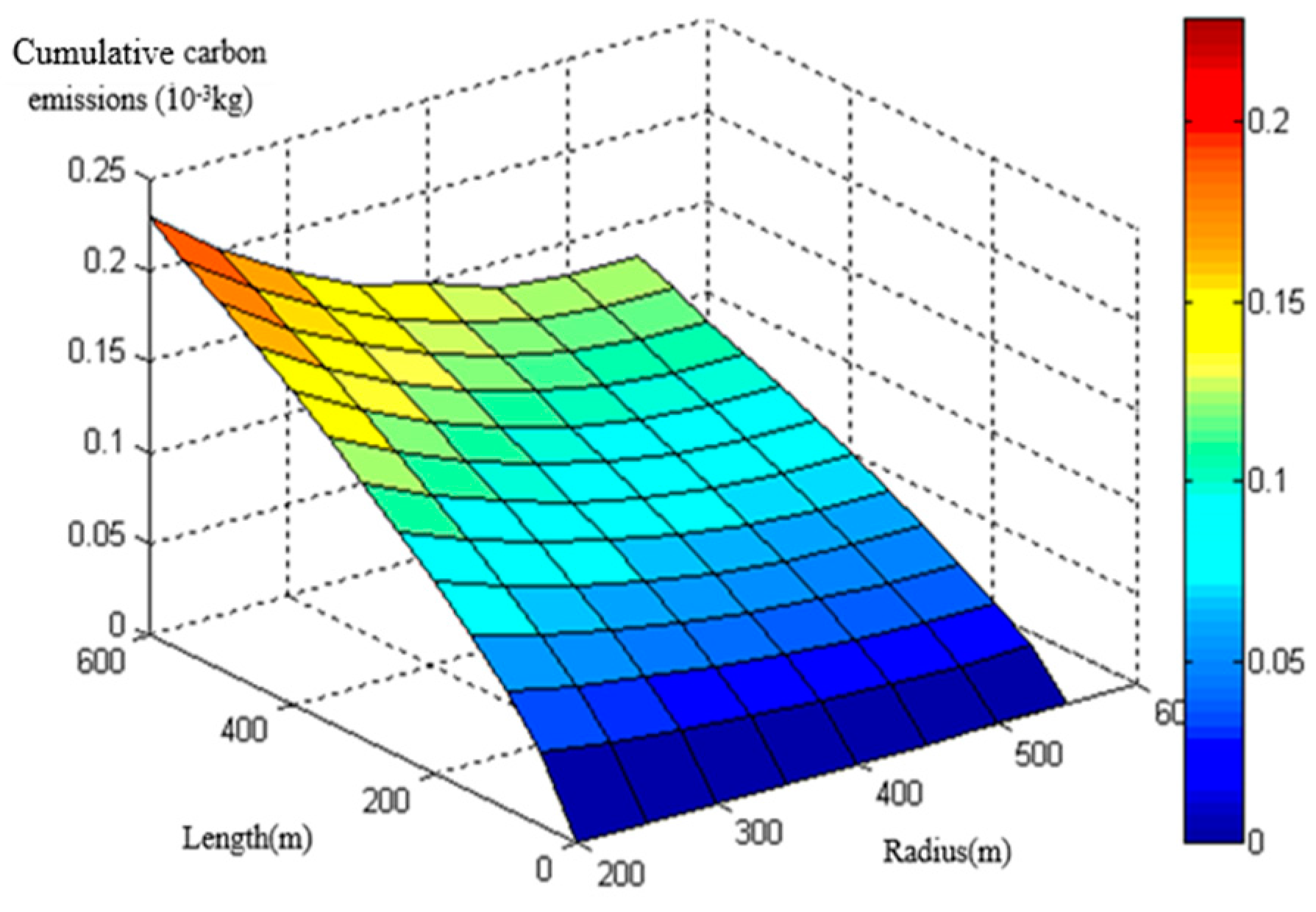 Ijerph 16 02514 g002 Ijerph 16 02514 g002