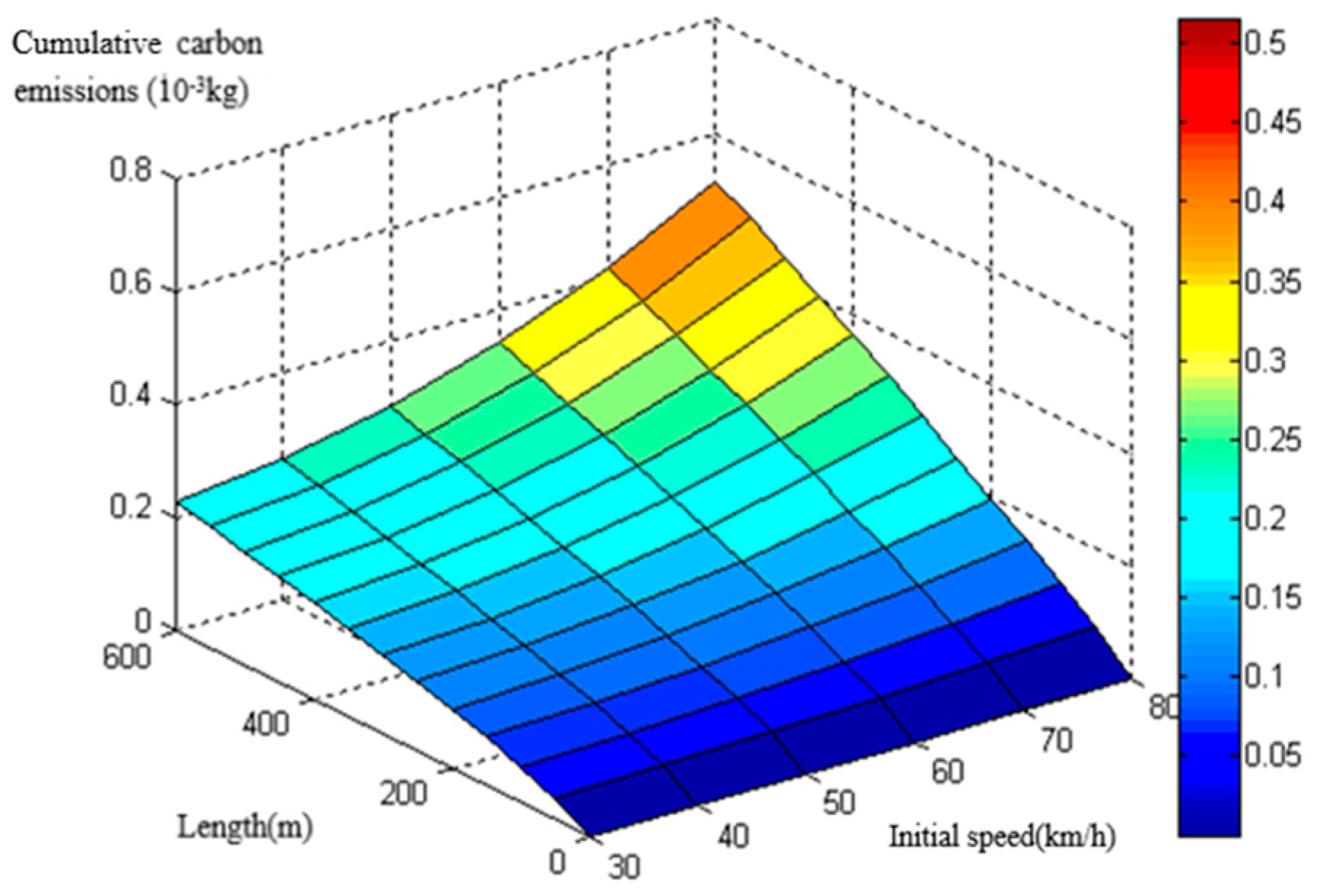 Ijerph 16 02514 g003 Ijerph 16 02514 g003