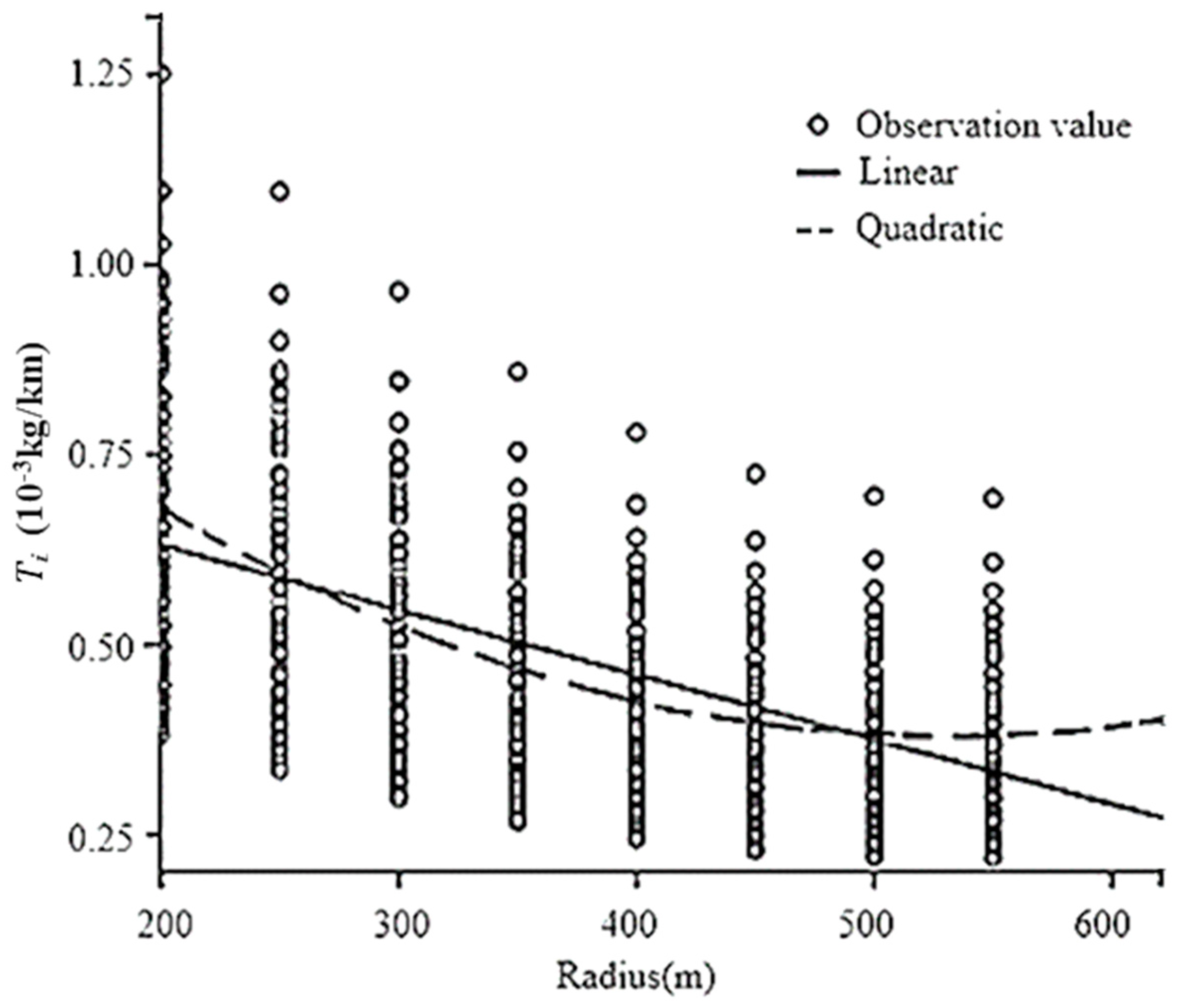 Ijerph 16 02514 g006 Ijerph 16 02514 g006