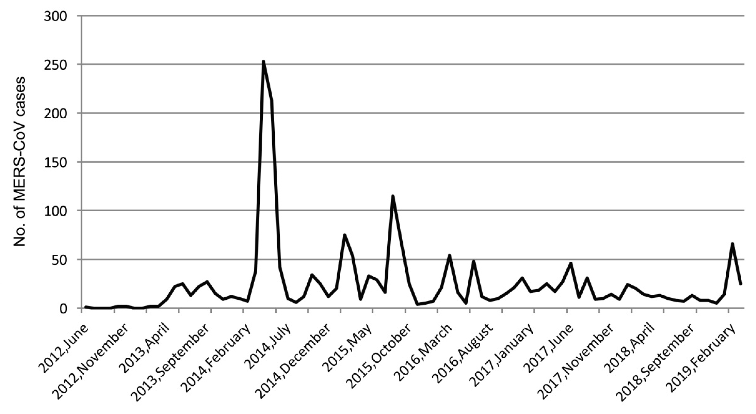 Ijerph 16 02520 g001 Ijerph 16 02520 g001