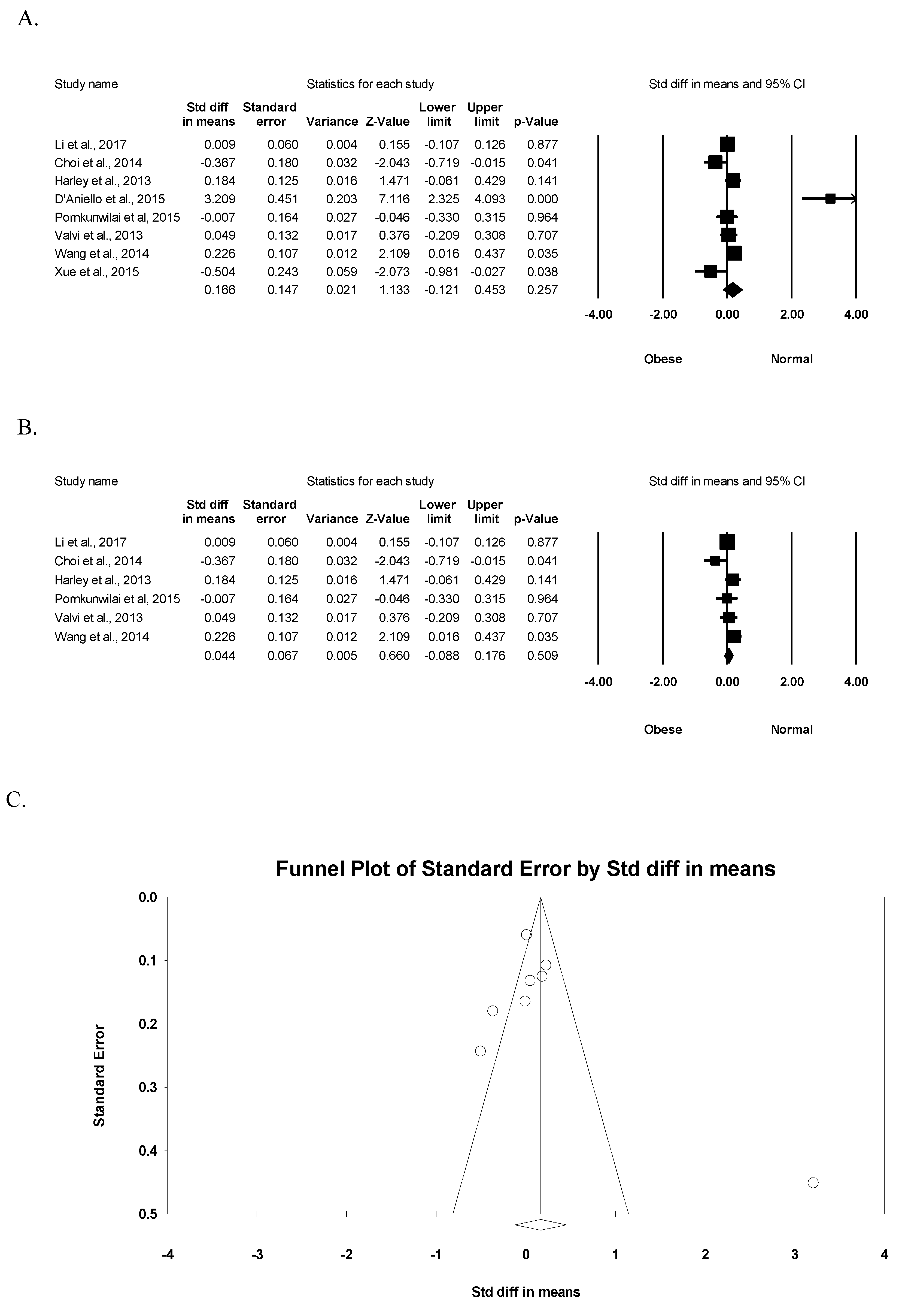 Ijerph 16 02521 g003
