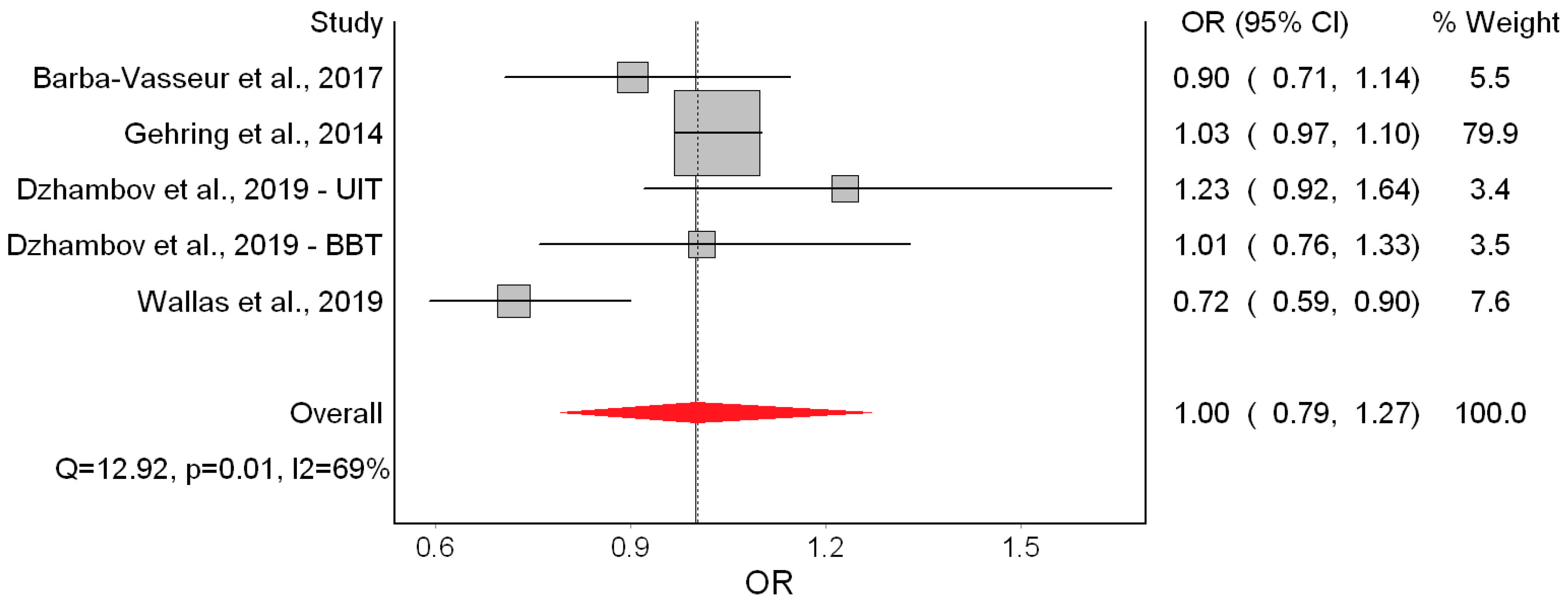 Ijerph 16 02522 g008