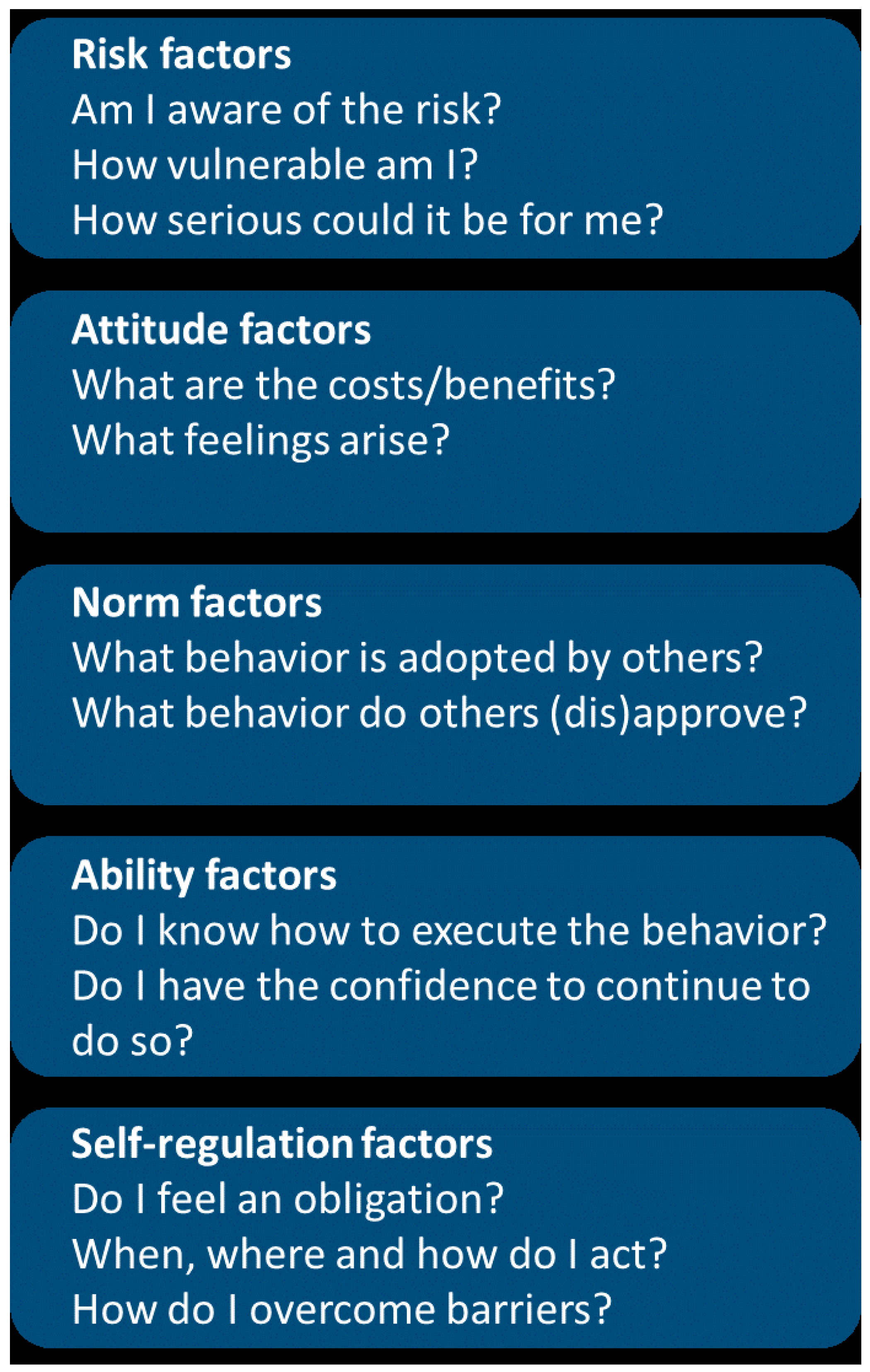 Ijerph 16 02529 g002 Ijerph 16 02529 g002