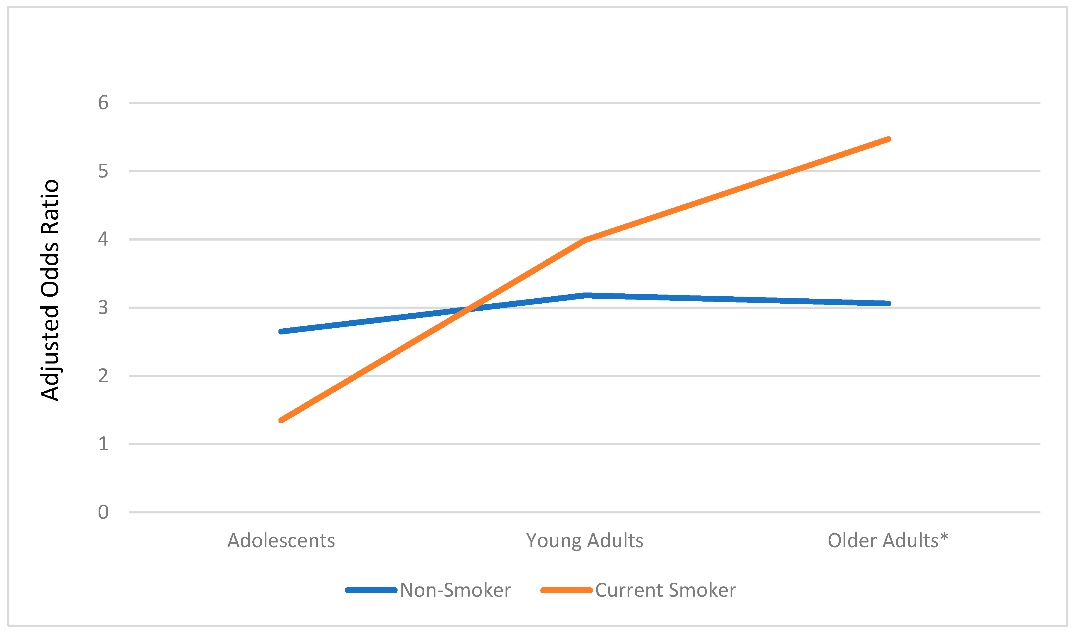 Ijerph 16 02533 g002