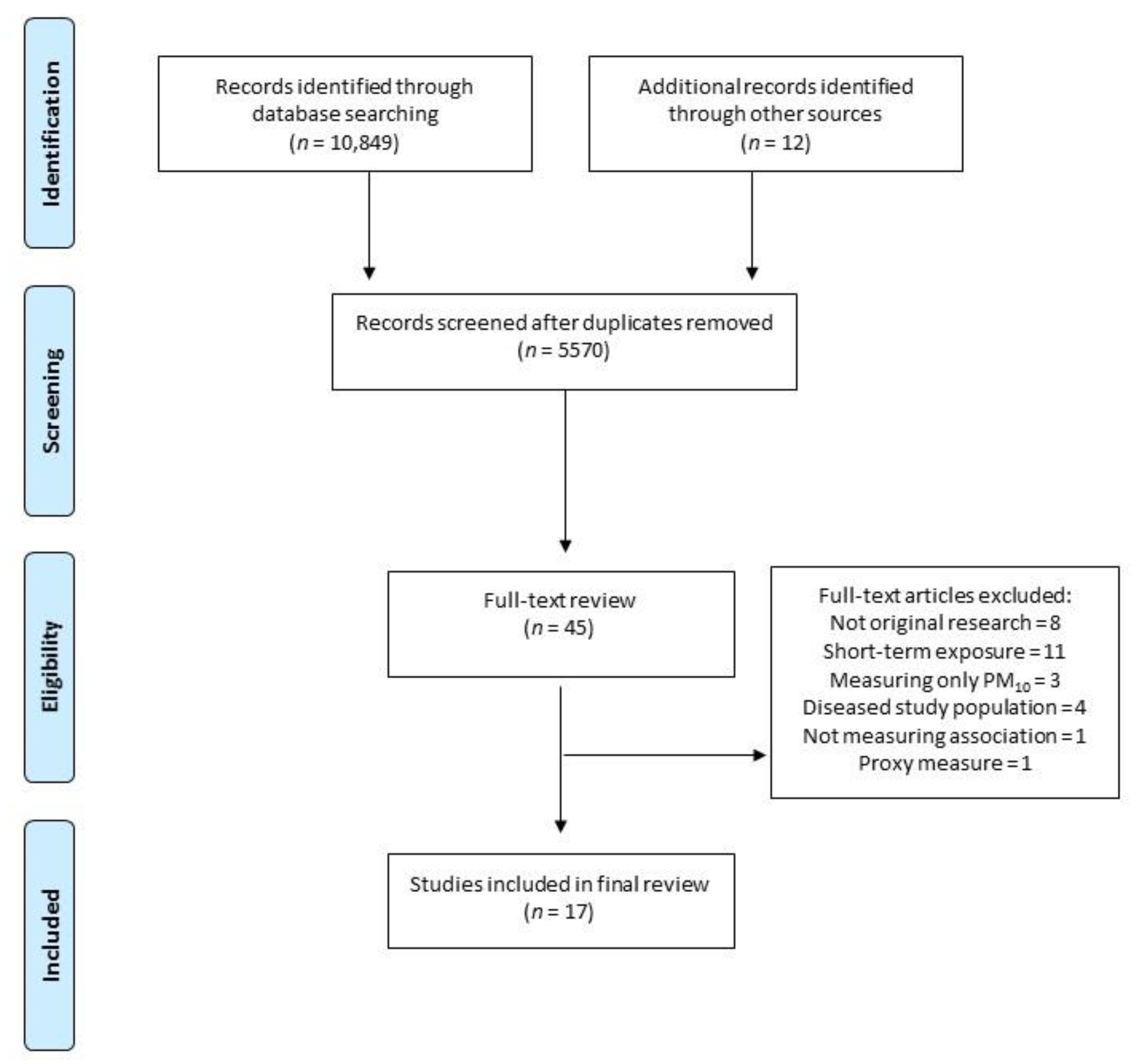 Ijerph 16 02541 g001