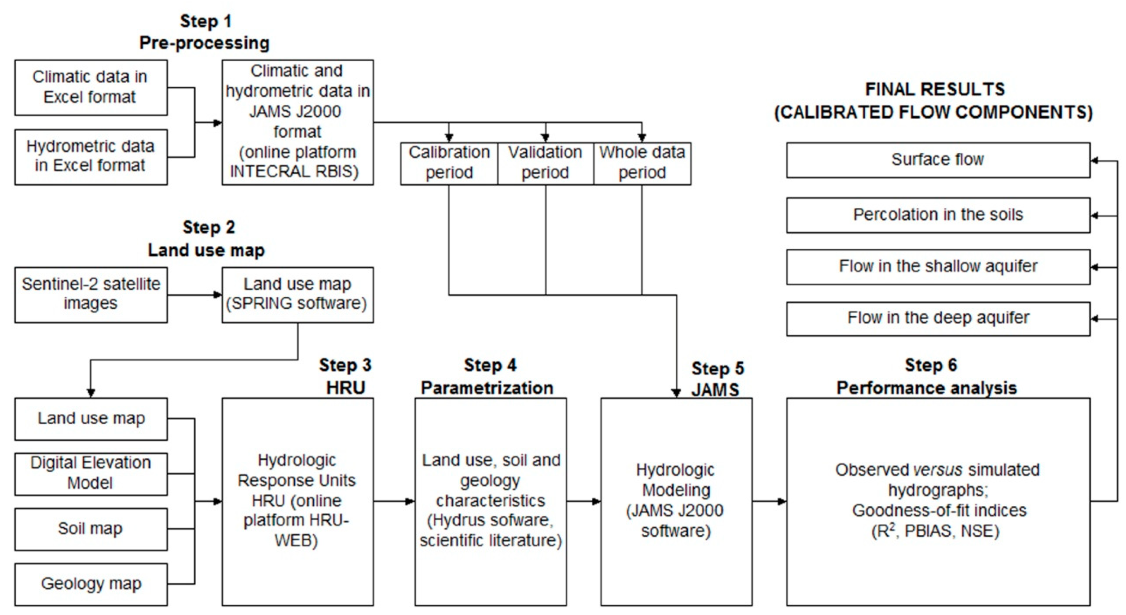 Ijerph 16 02542 g002