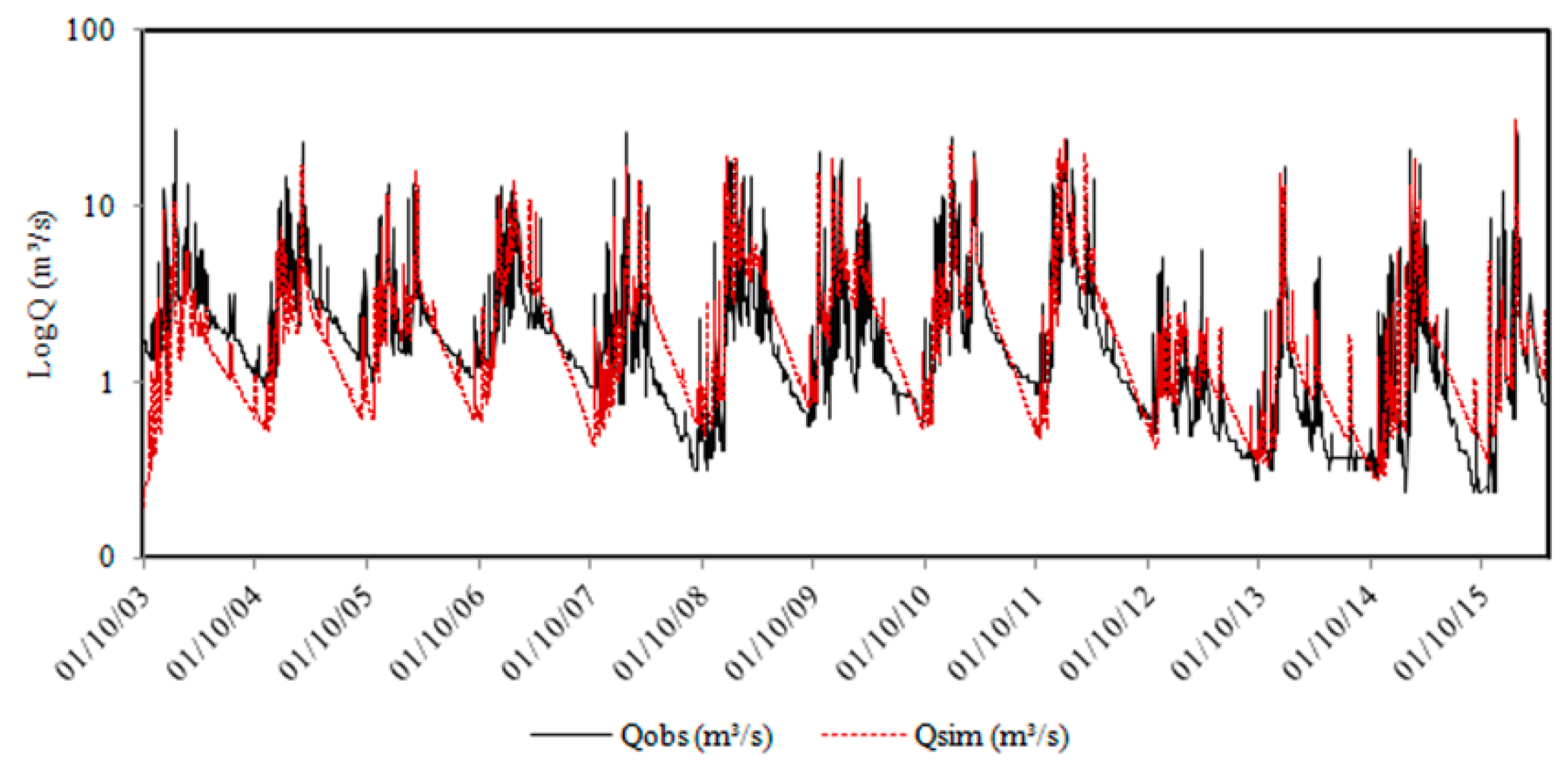Ijerph 16 02542 g003