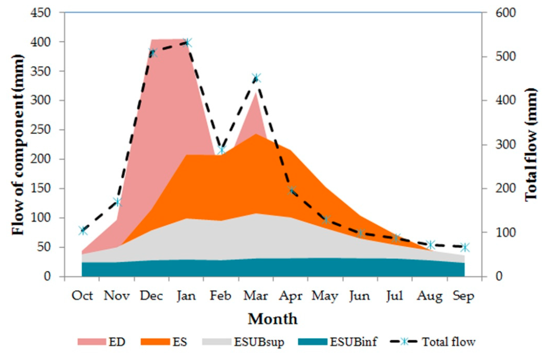 Ijerph 16 02542 g004