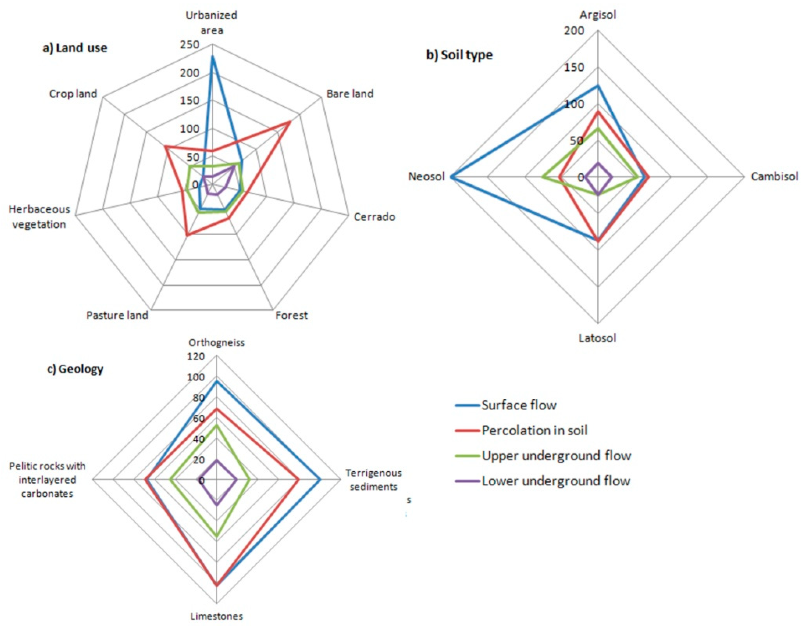 Ijerph 16 02542 g006