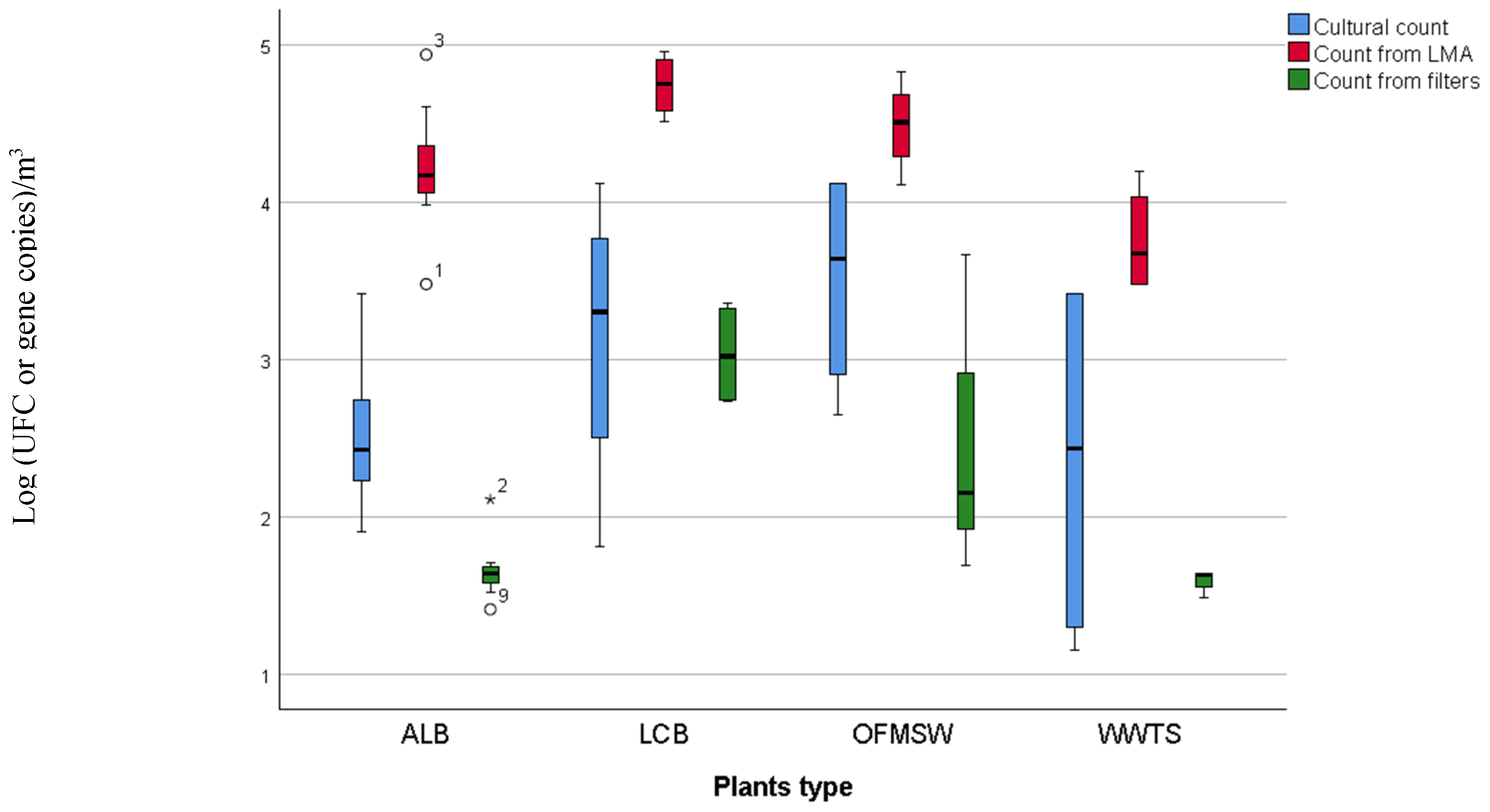 Ijerph 16 02546 g001 Ijerph 16 02546 g001