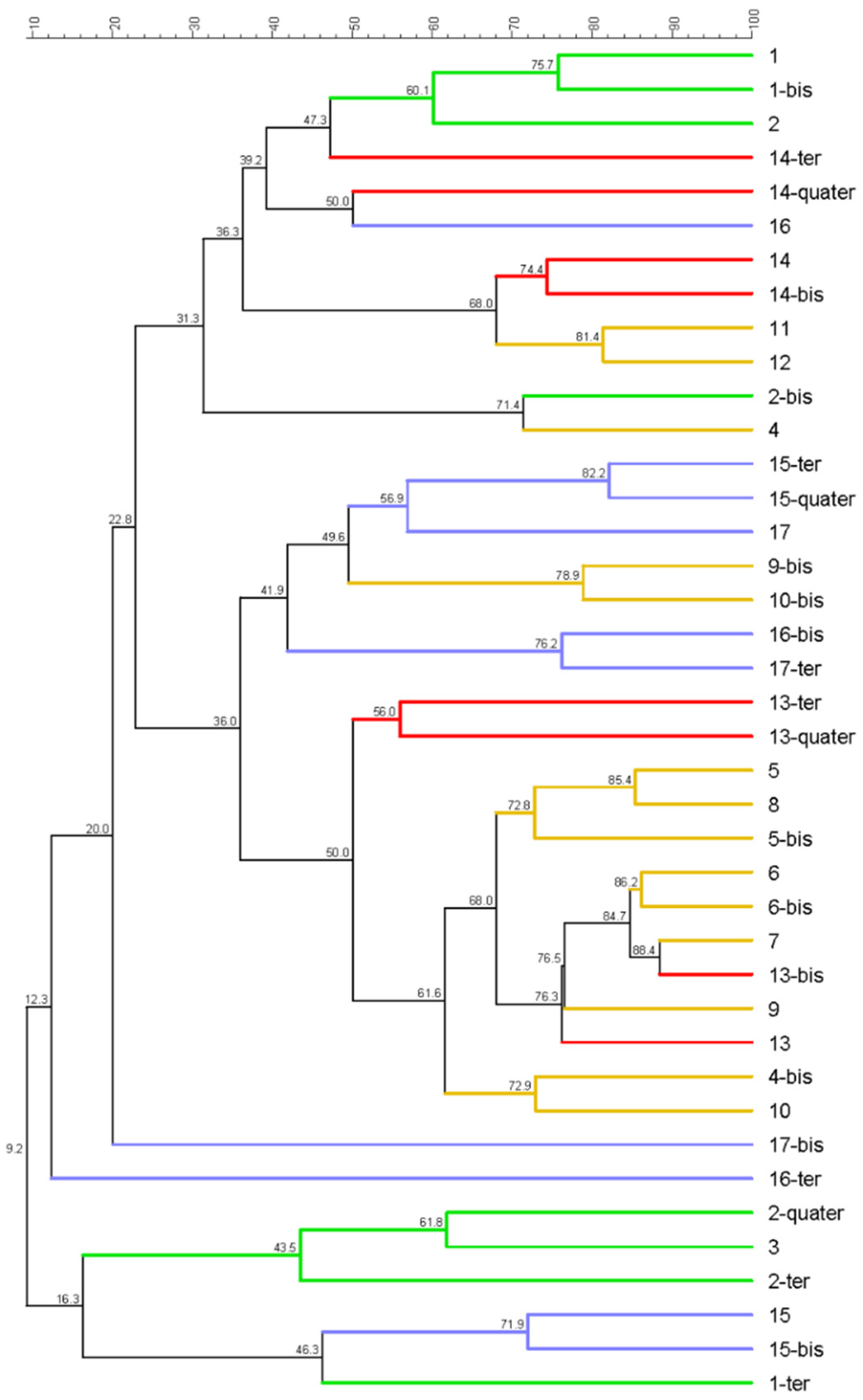 Ijerph 16 02546 g002 Ijerph 16 02546 g002