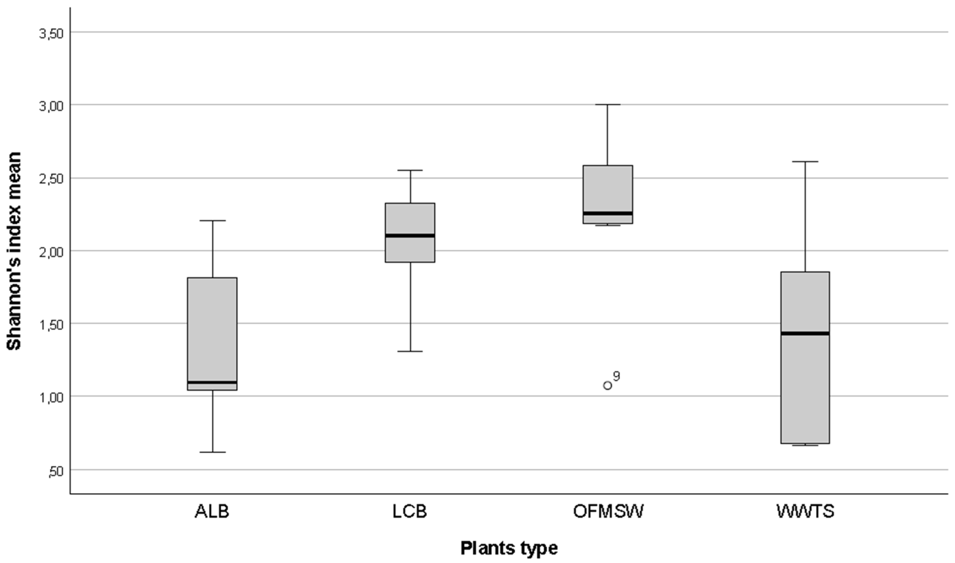 Ijerph 16 02546 g003 Ijerph 16 02546 g003