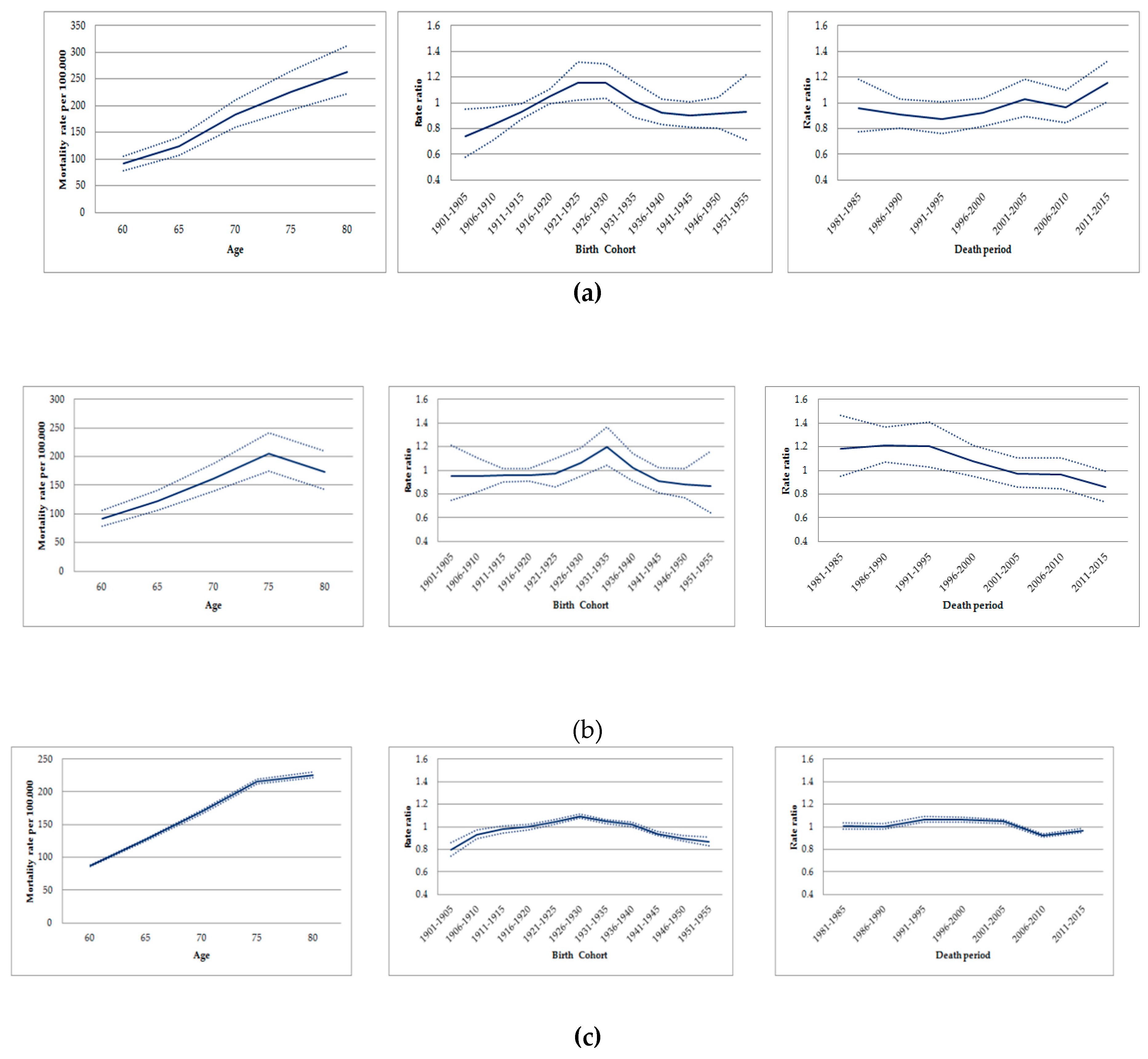 Ijerph 16 02548 g003
