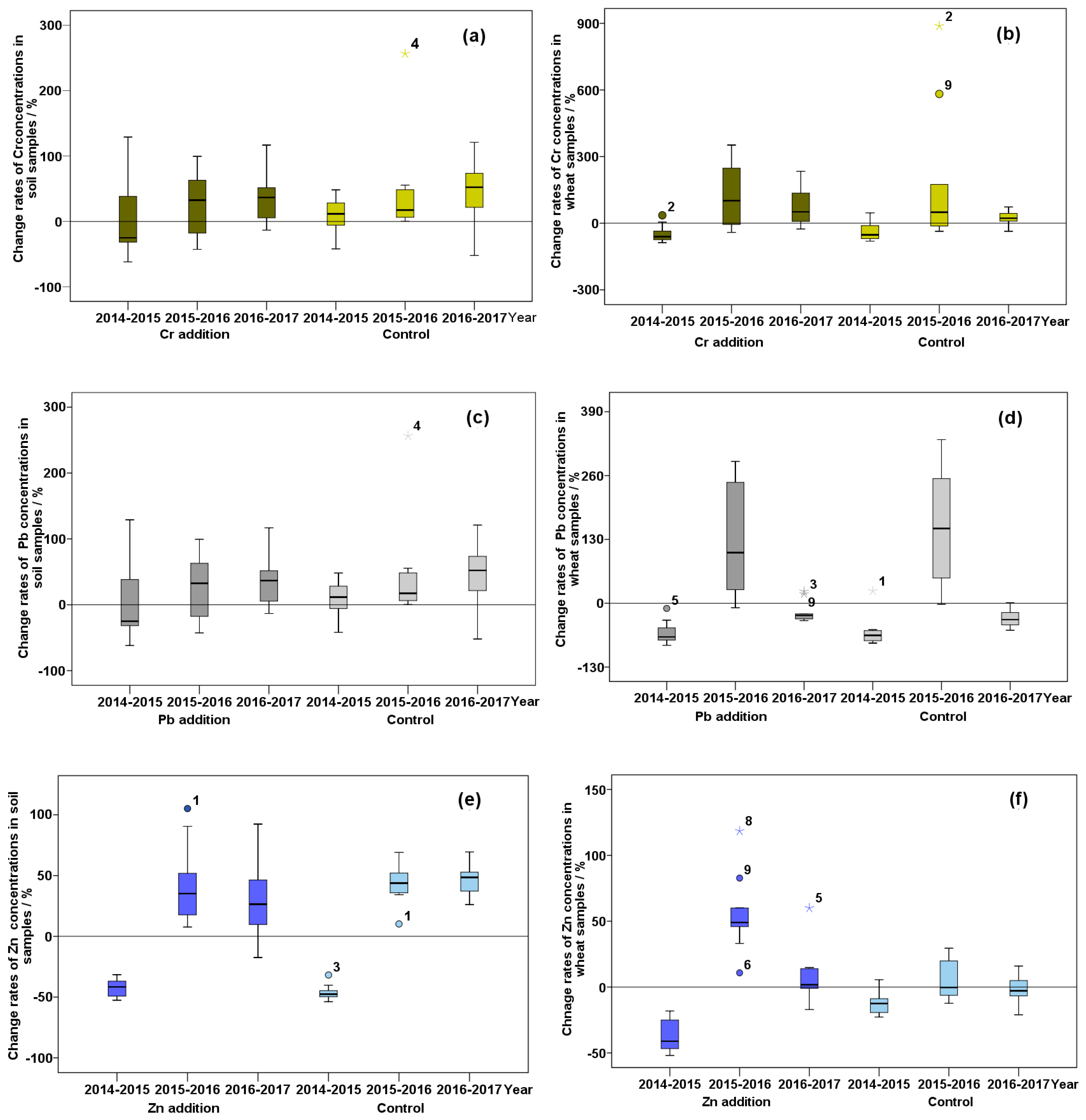 Ijerph 16 02550 g001