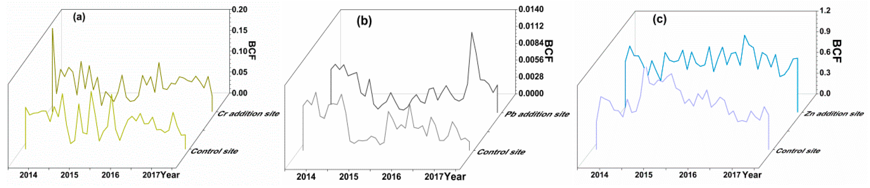 Ijerph 16 02550 g003