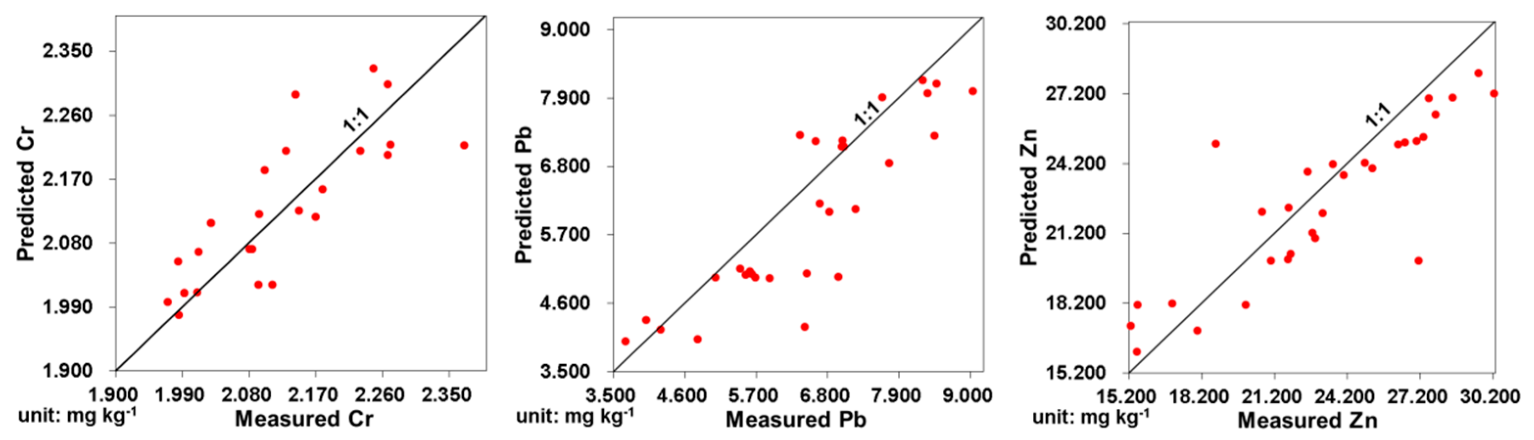 Ijerph 16 02550 g004