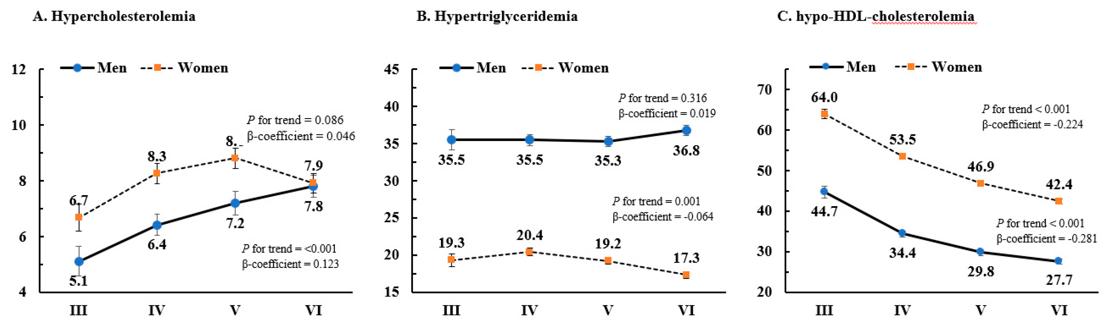 Ijerph 16 02555 g002