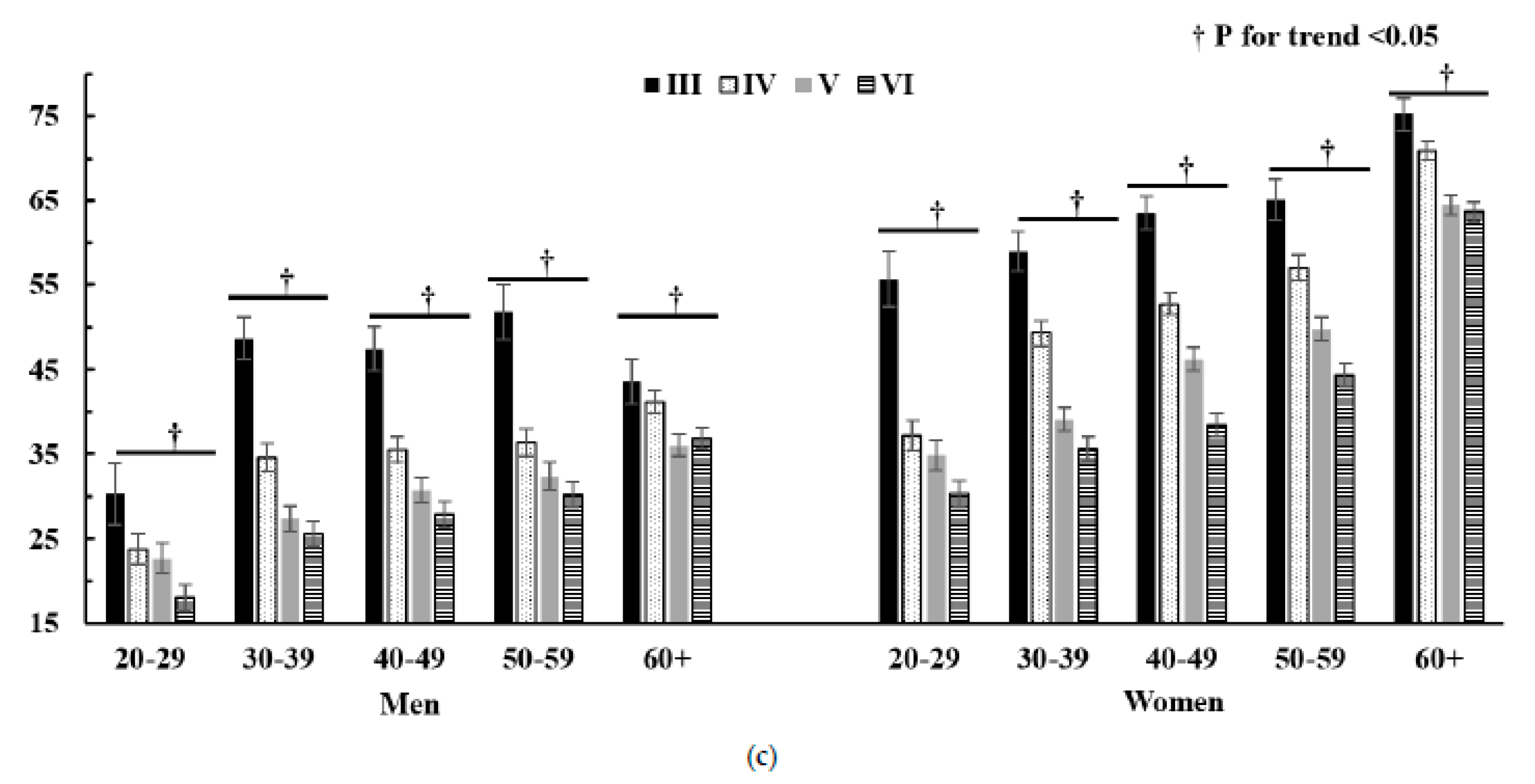 Ijerph 16 02555 g003b