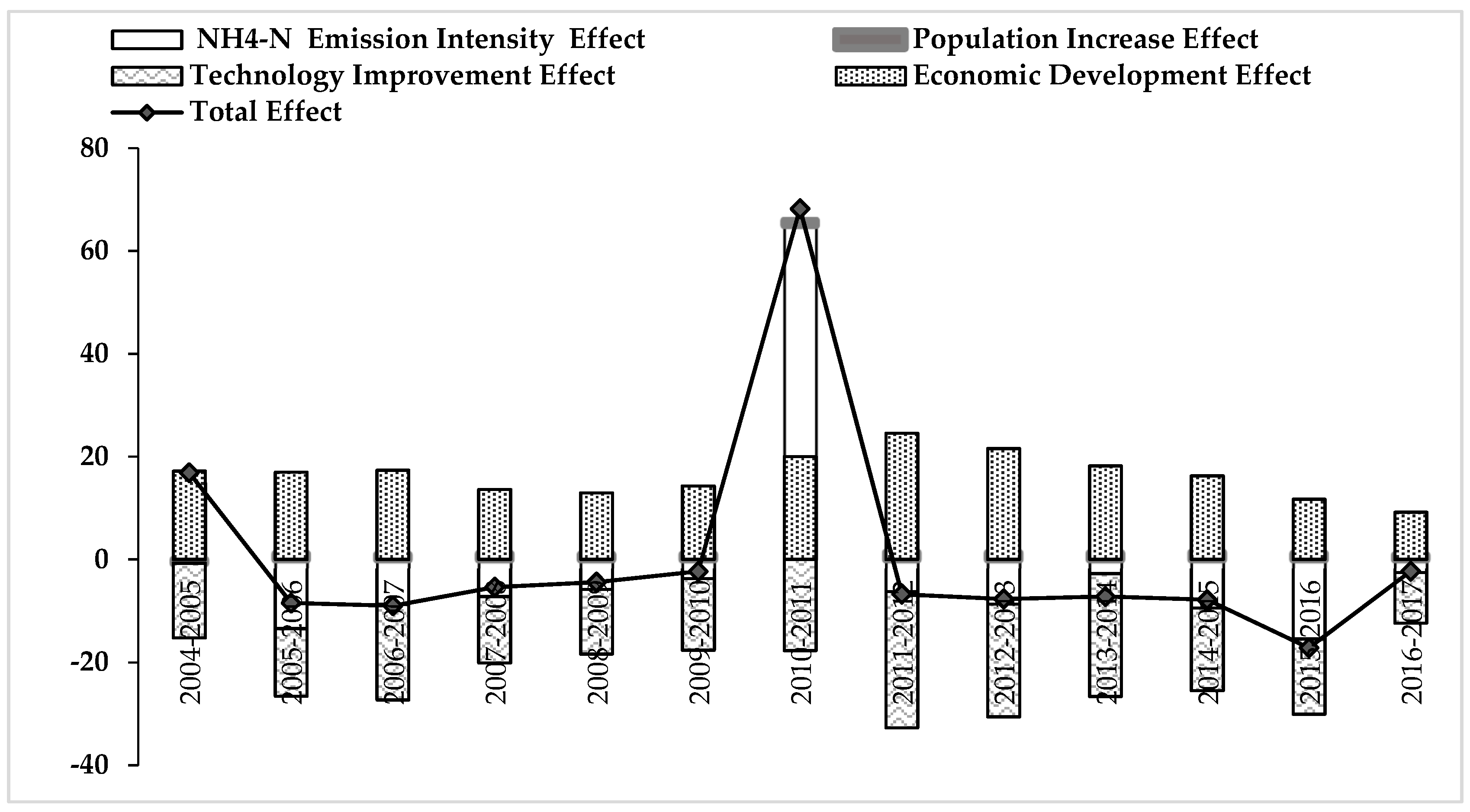 Ijerph 16 02556 g006