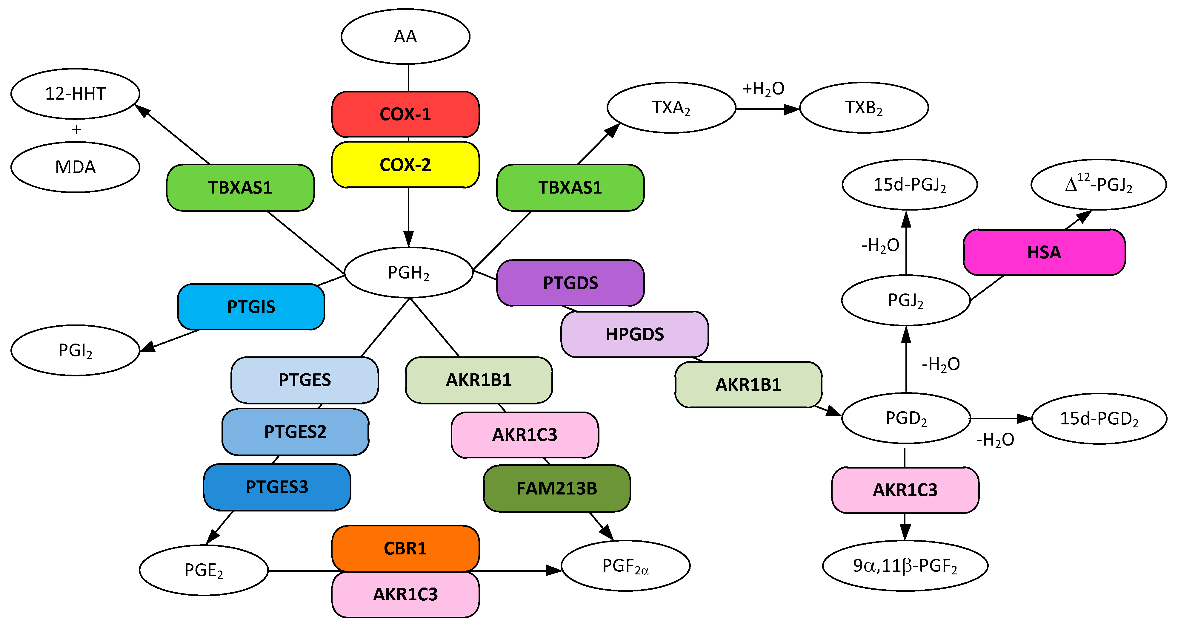 Ijerph 16 02560 g001 Ijerph 16 02560 g001
