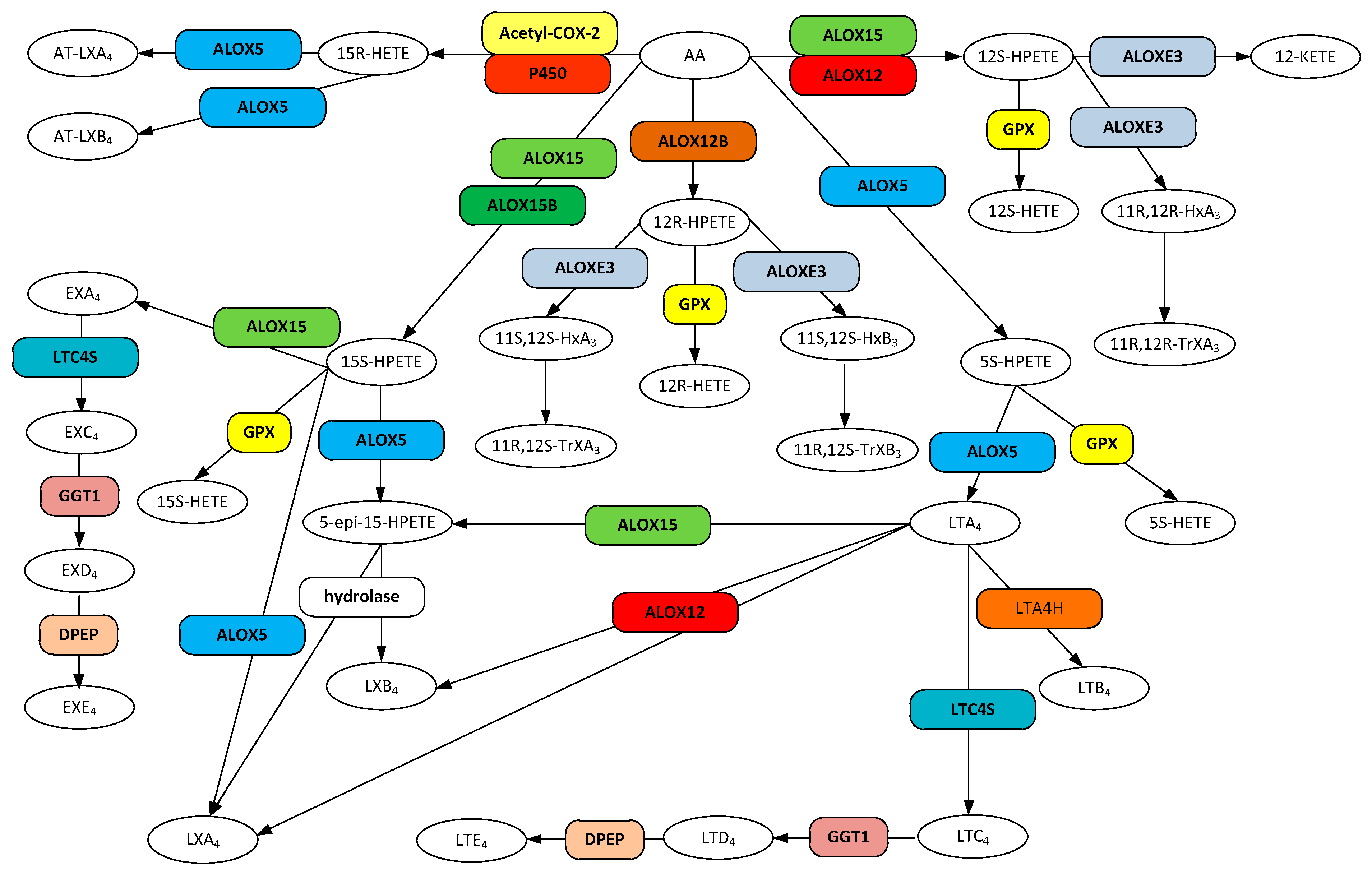 Ijerph 16 02560 g002 Ijerph 16 02560 g002