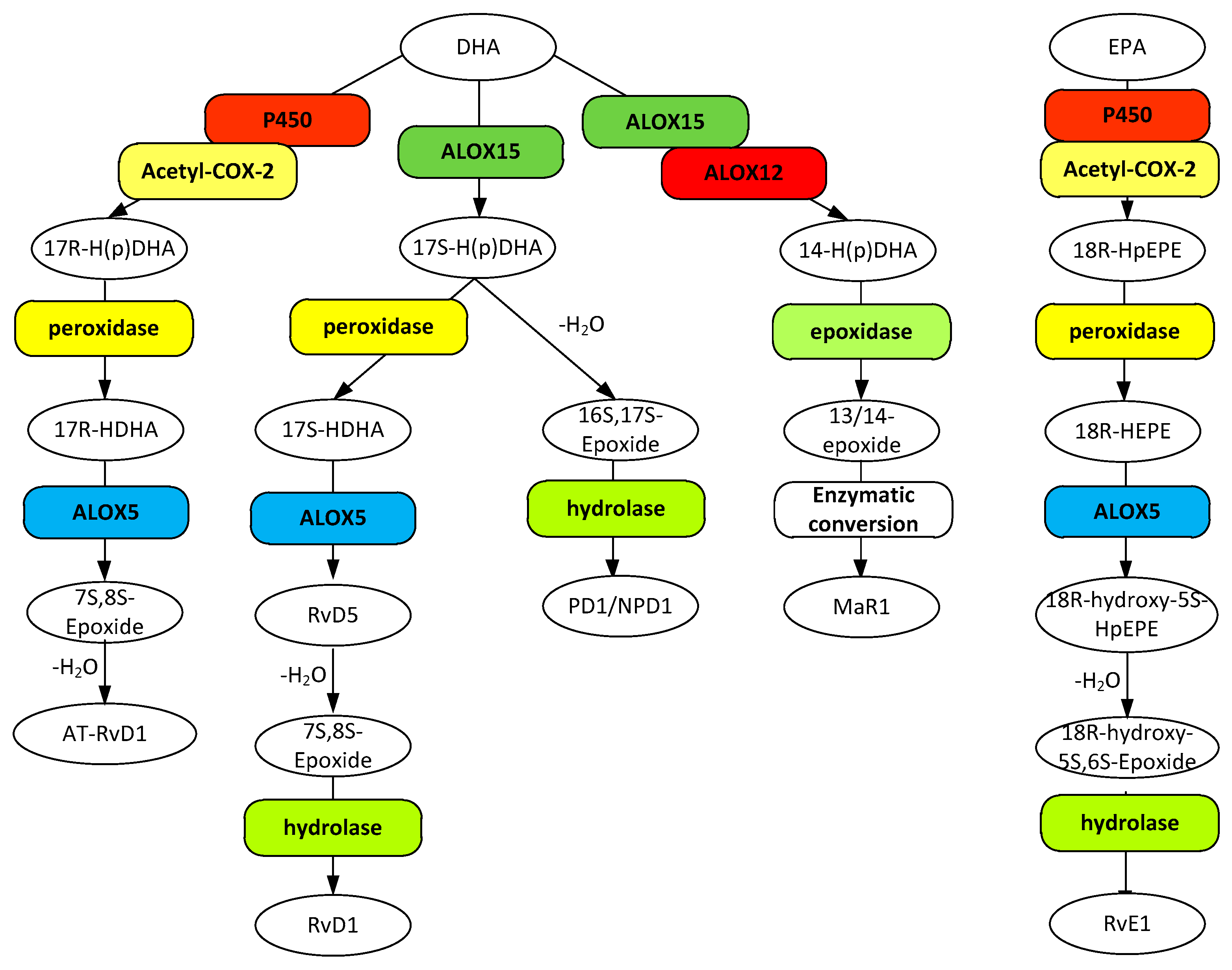 Ijerph 16 02560 g003 Ijerph 16 02560 g003