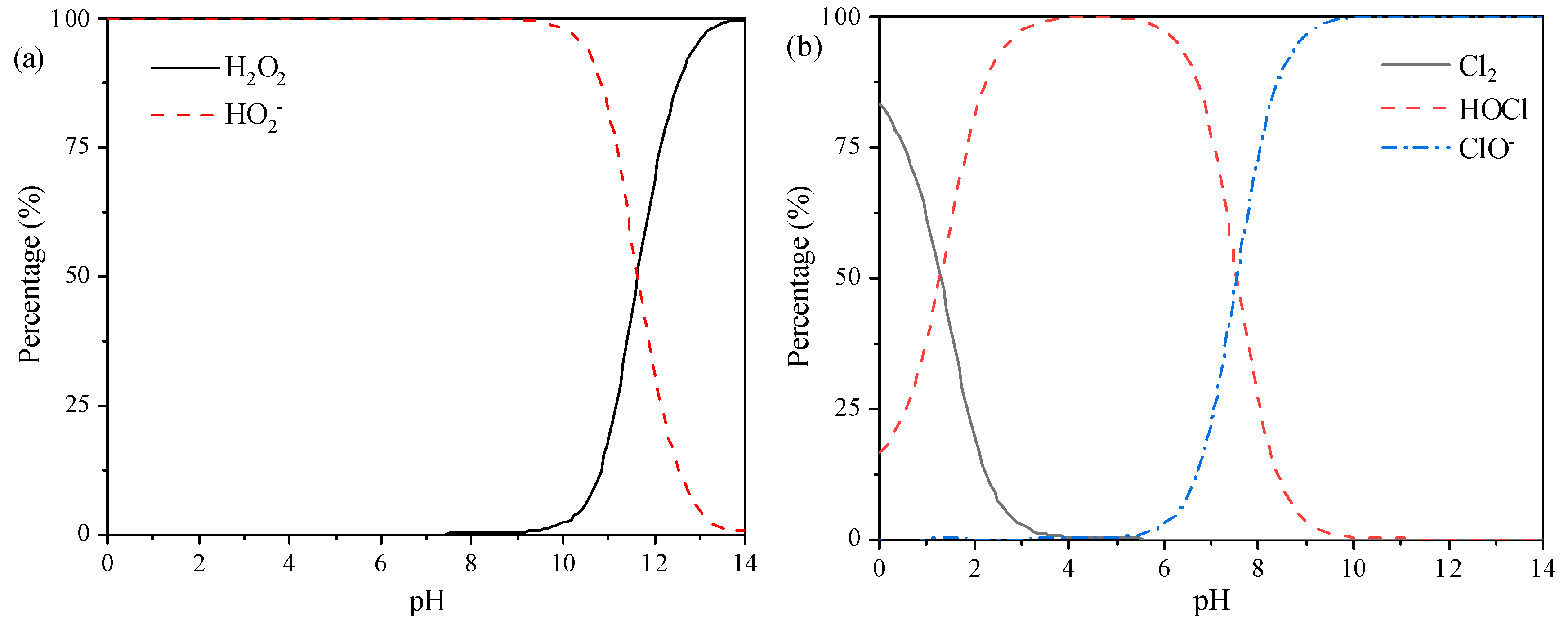 Ijerph 16 02568 g001