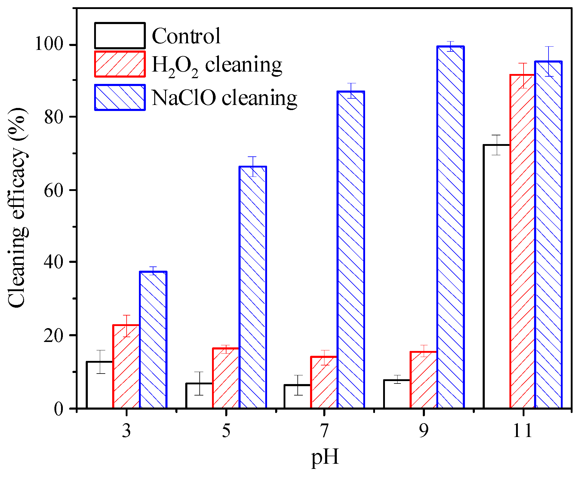 Ijerph 16 02568 g002