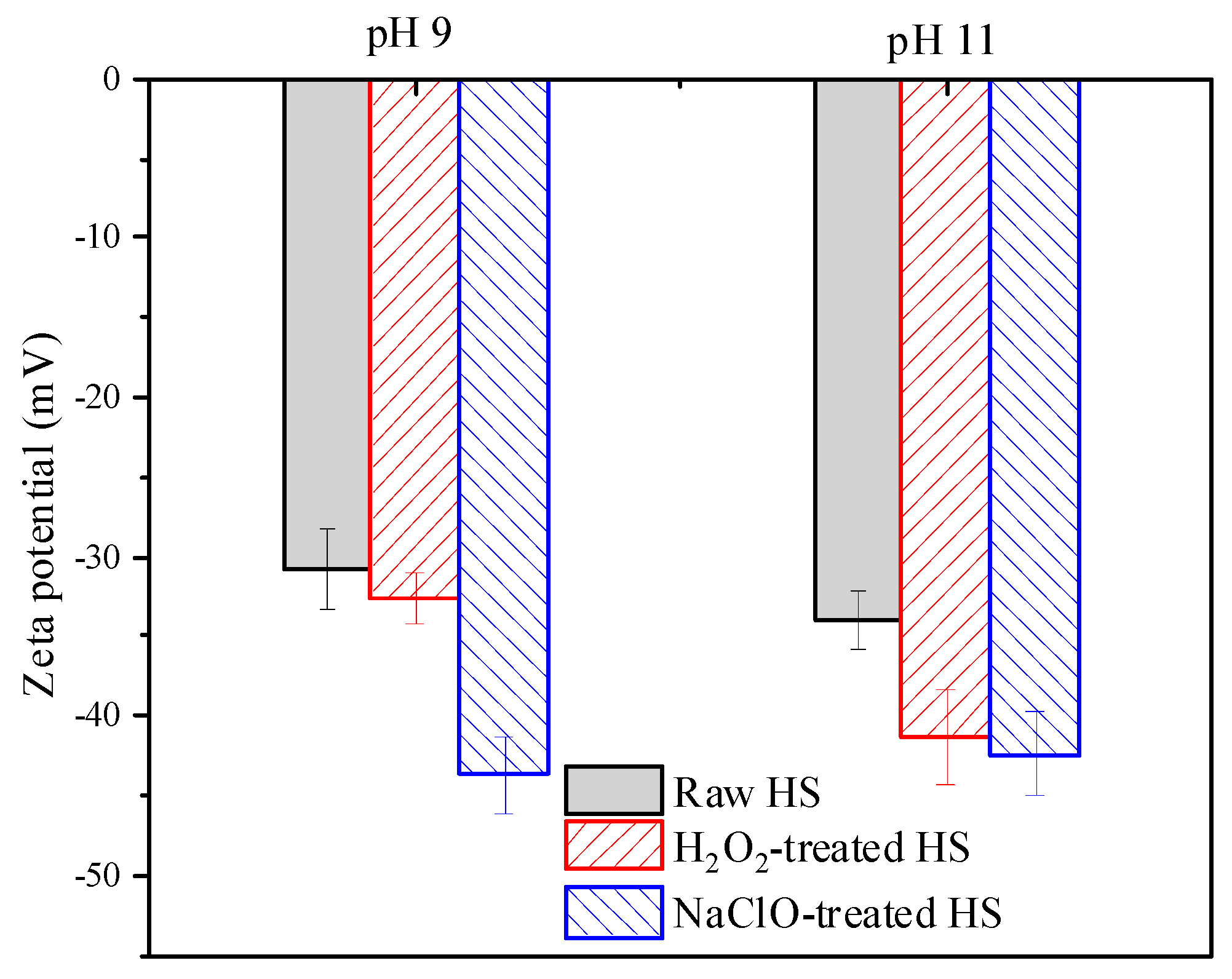 Ijerph 16 02568 g004