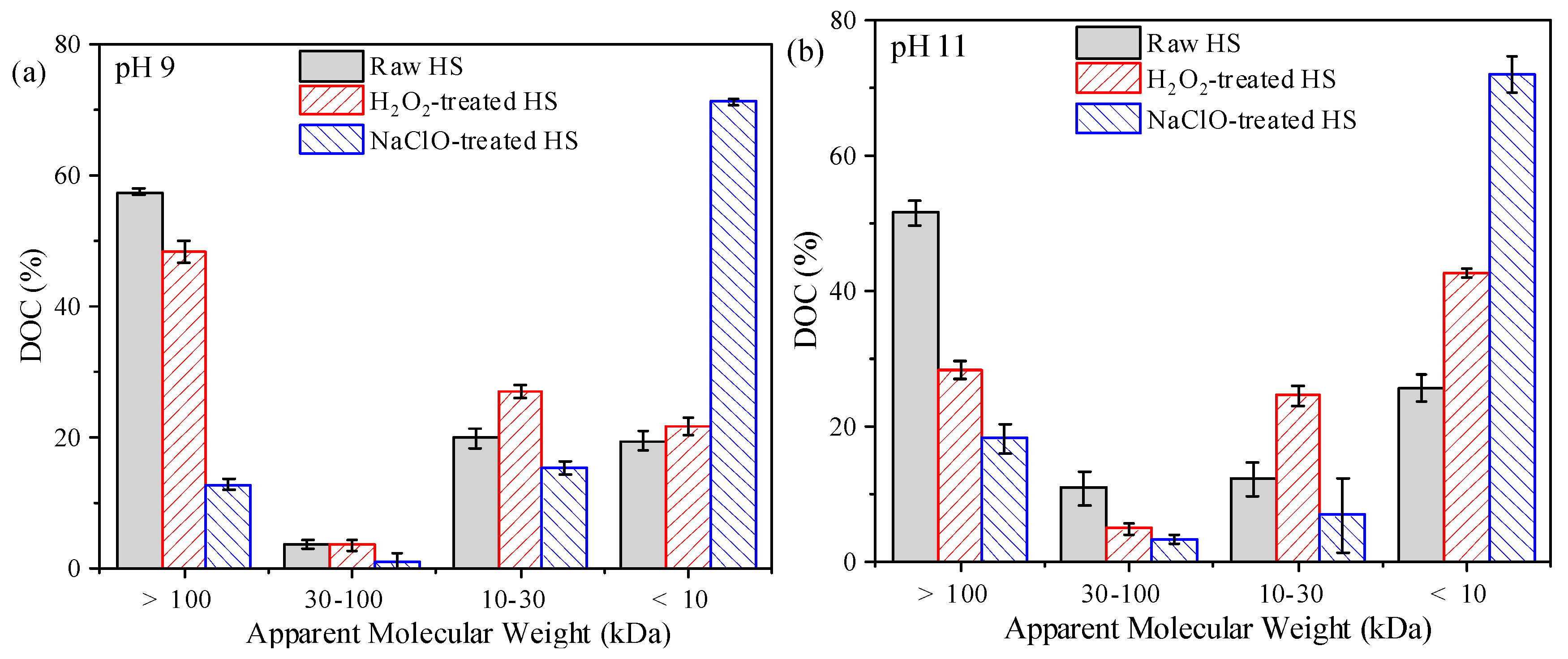 Ijerph 16 02568 g005