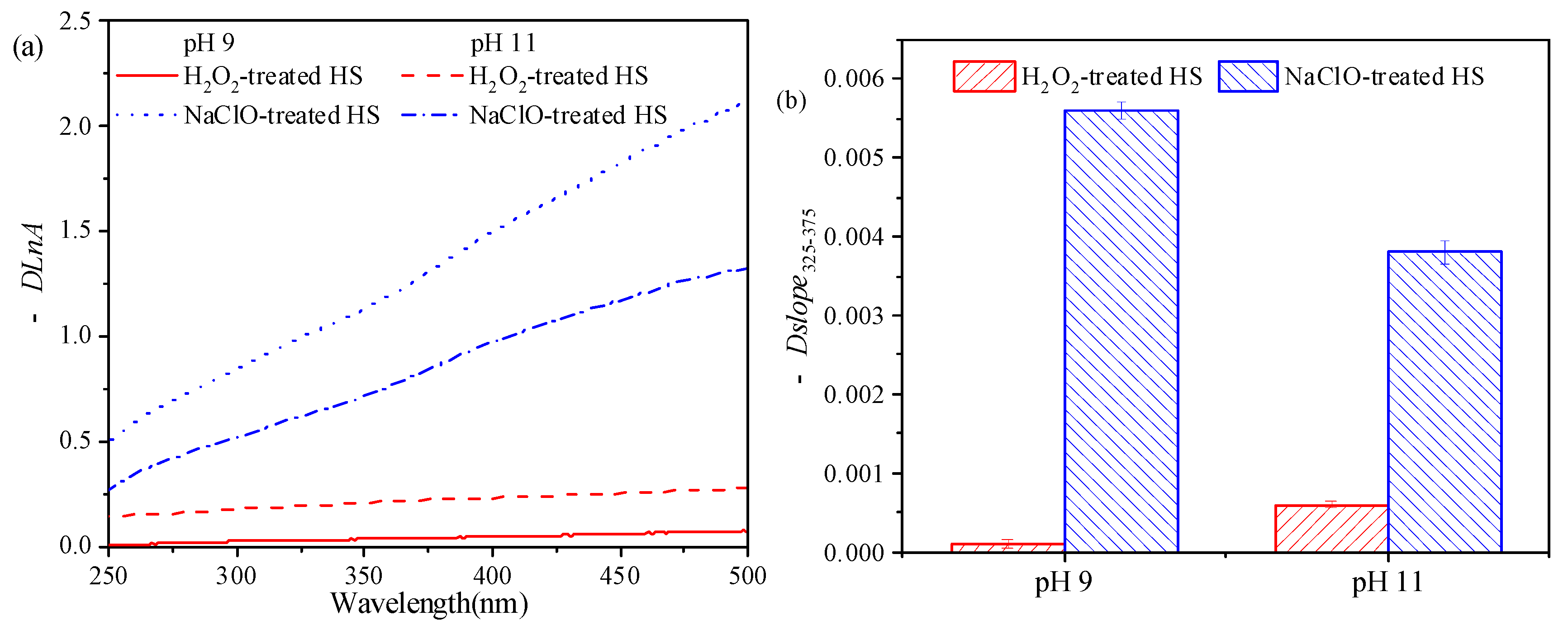 Ijerph 16 02568 g006