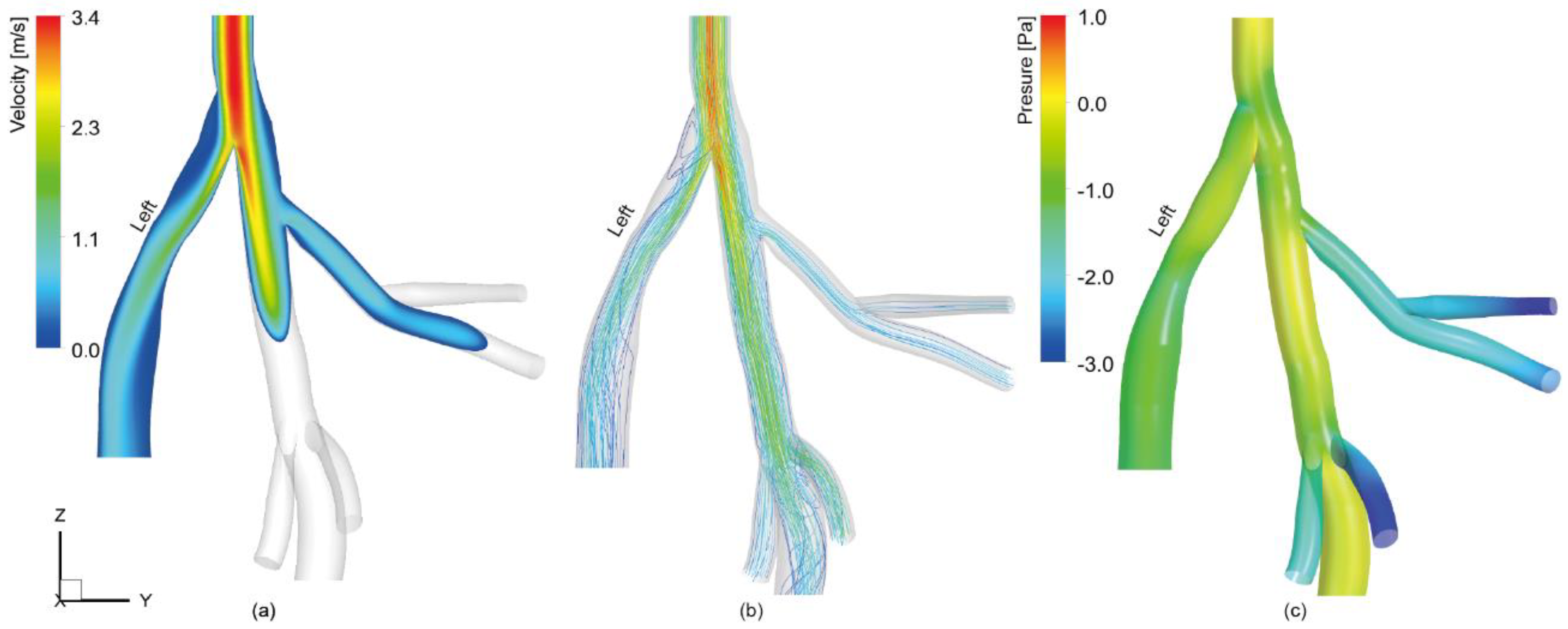 Ijerph 16 02571 g002