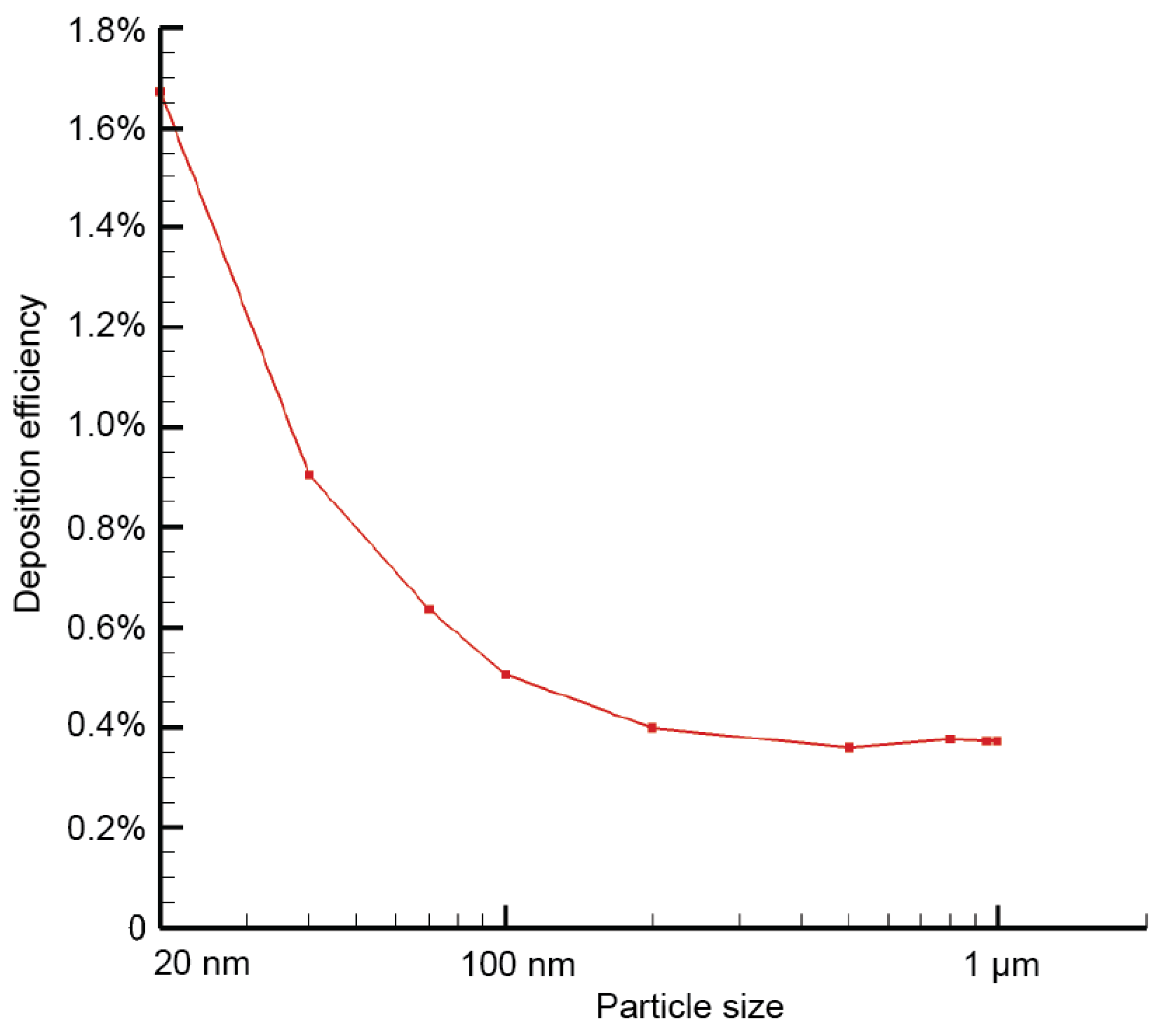 Ijerph 16 02571 g003