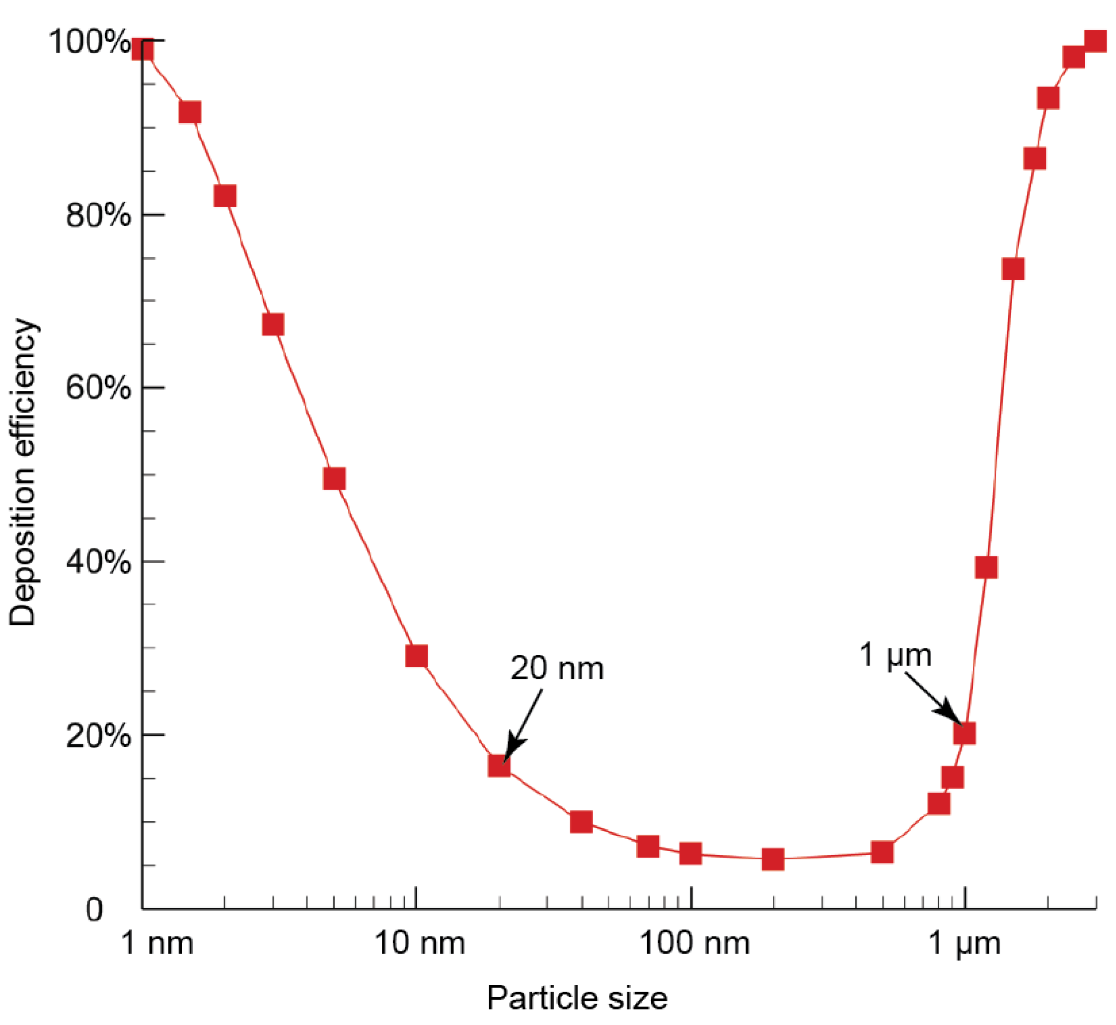 Ijerph 16 02571 g007
