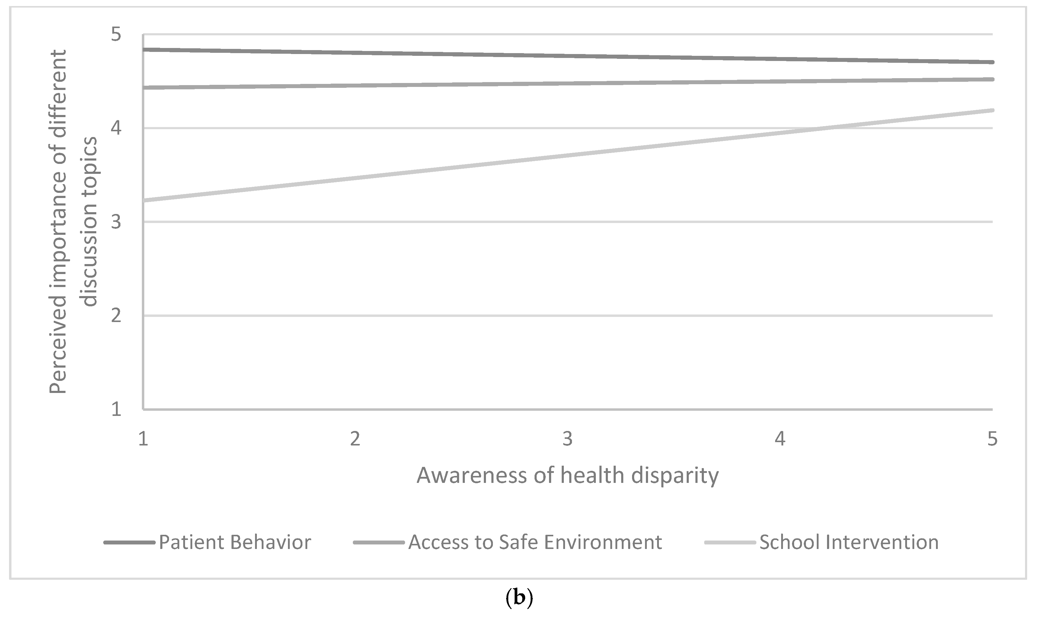 Ijerph 16 02578 g003b