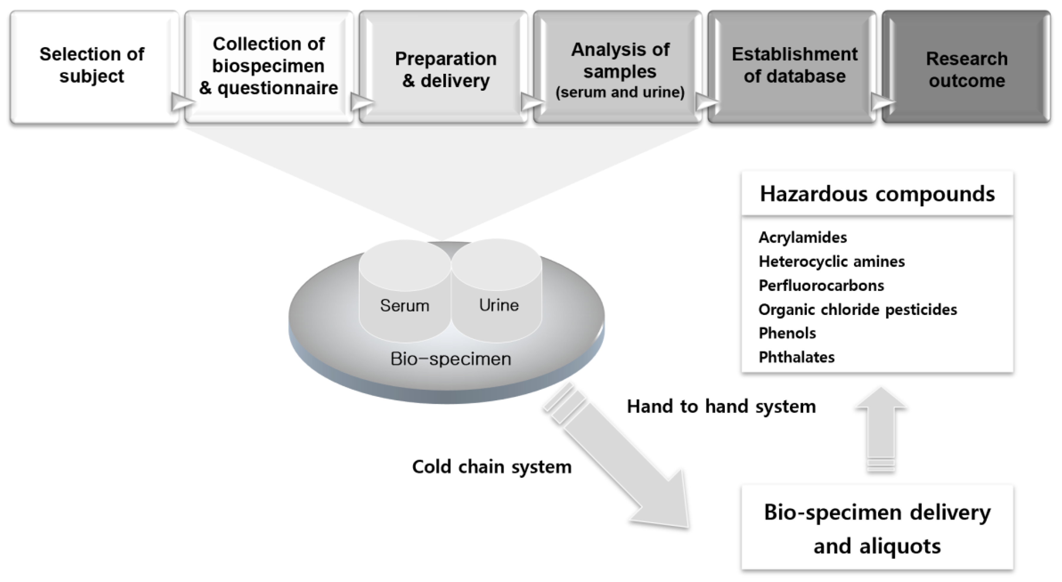Ijerph 16 02583 g001 Ijerph 16 02583 g001