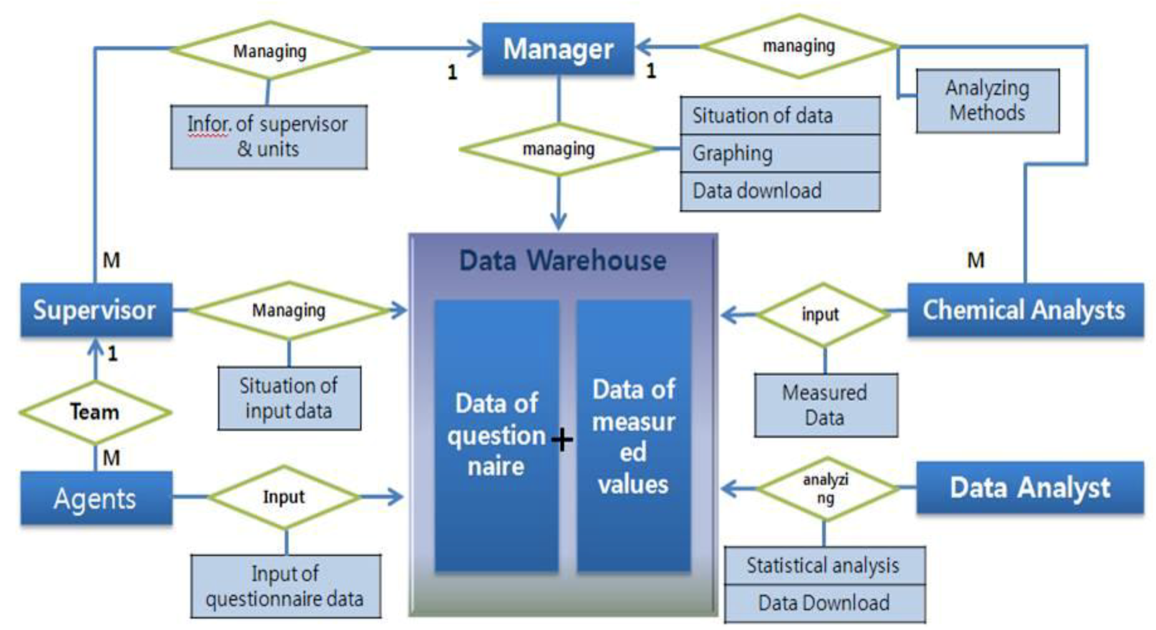 Ijerph 16 02583 g003 Ijerph 16 02583 g003