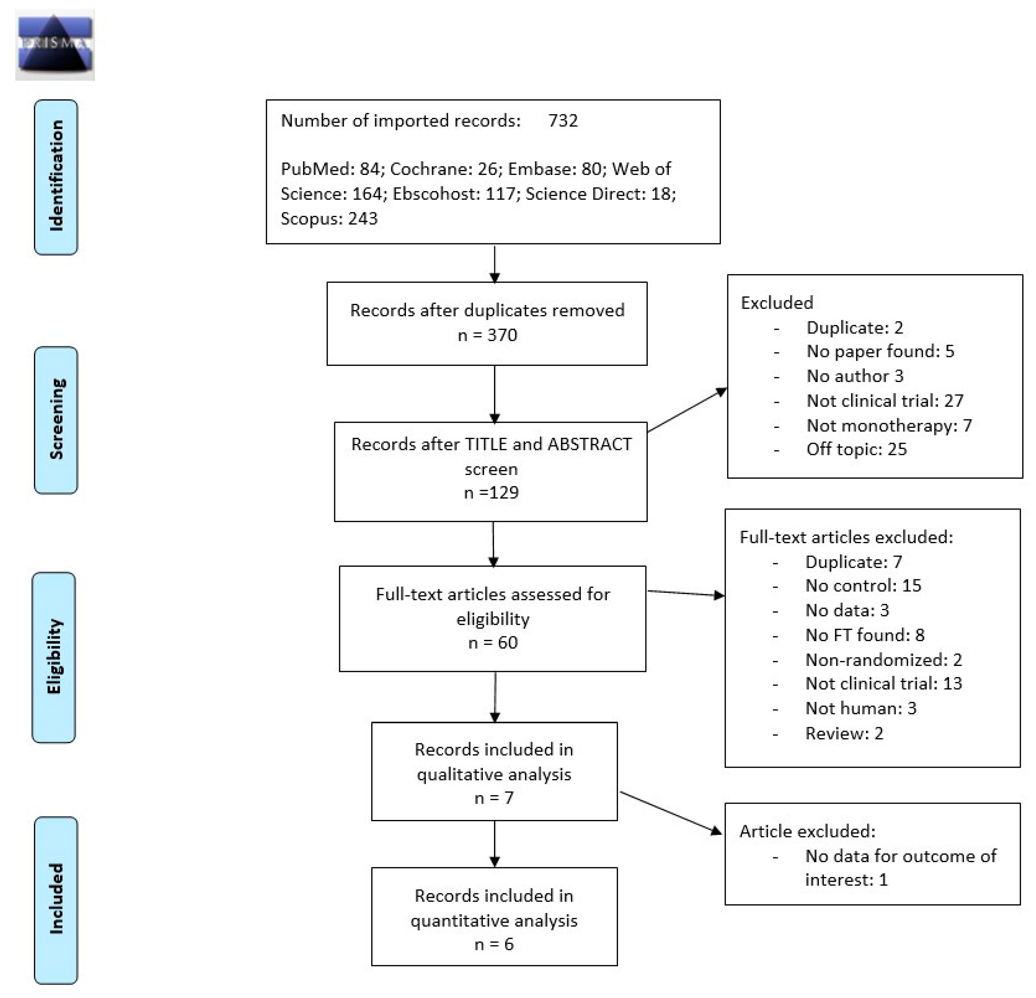 Ijerph 16 02584 g001