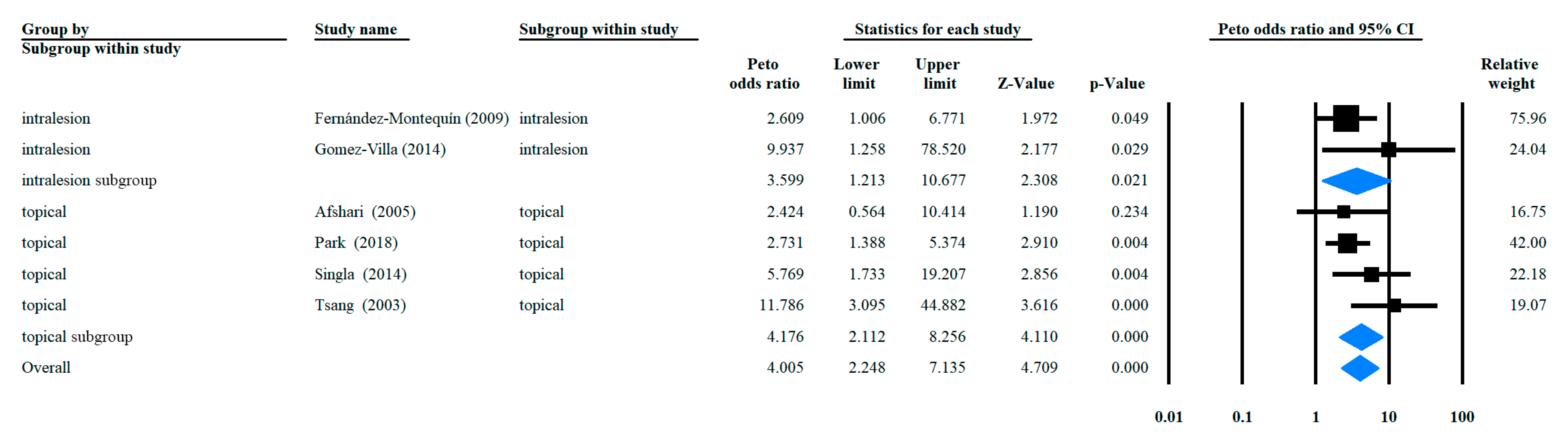 Ijerph 16 02584 g002