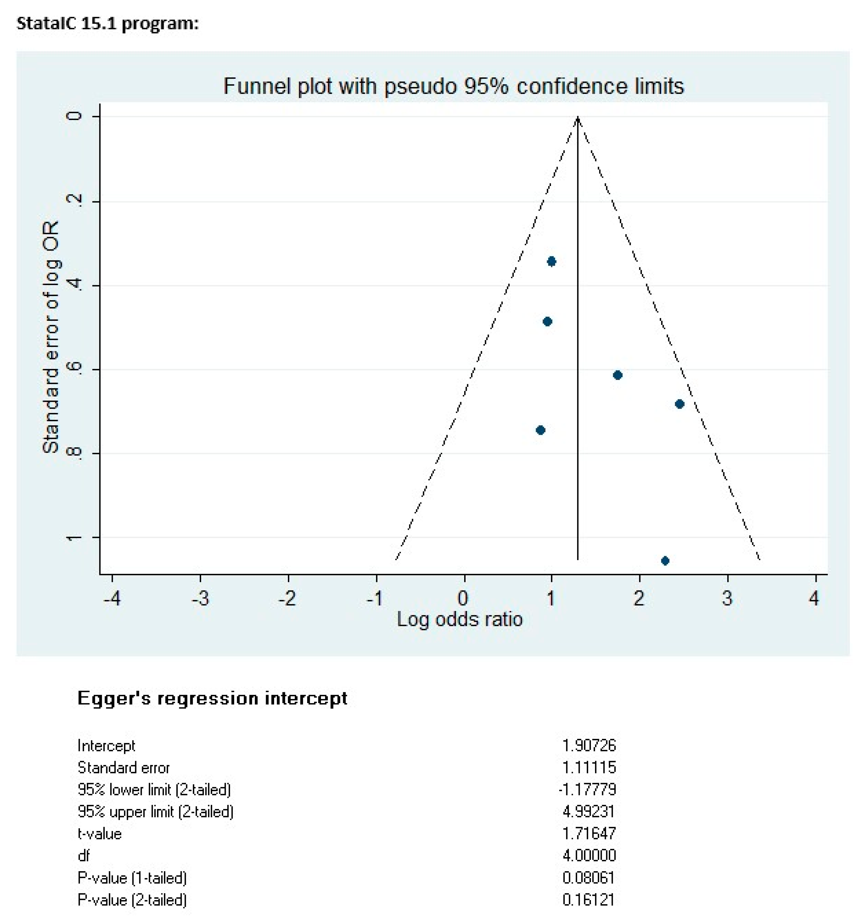 Ijerph 16 02584 g006