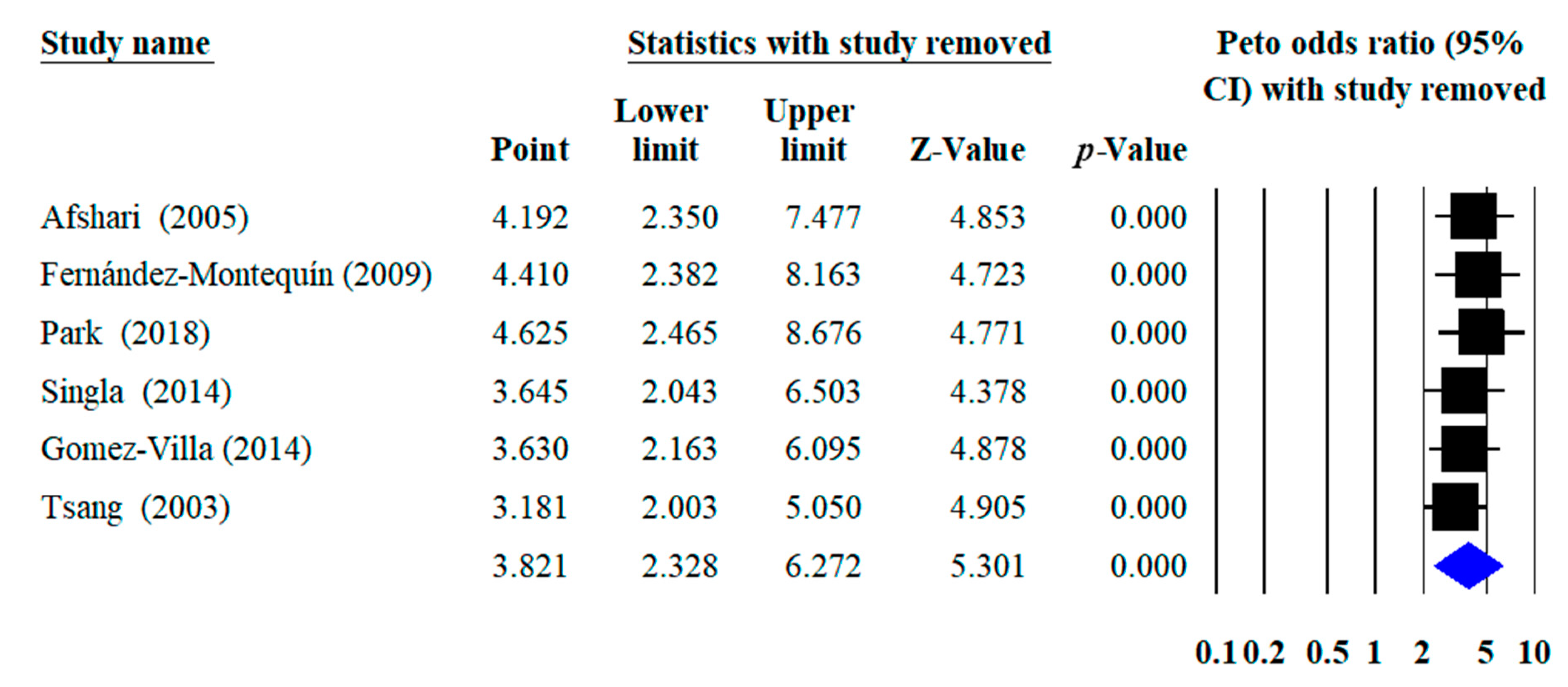 Ijerph 16 02584 g007
