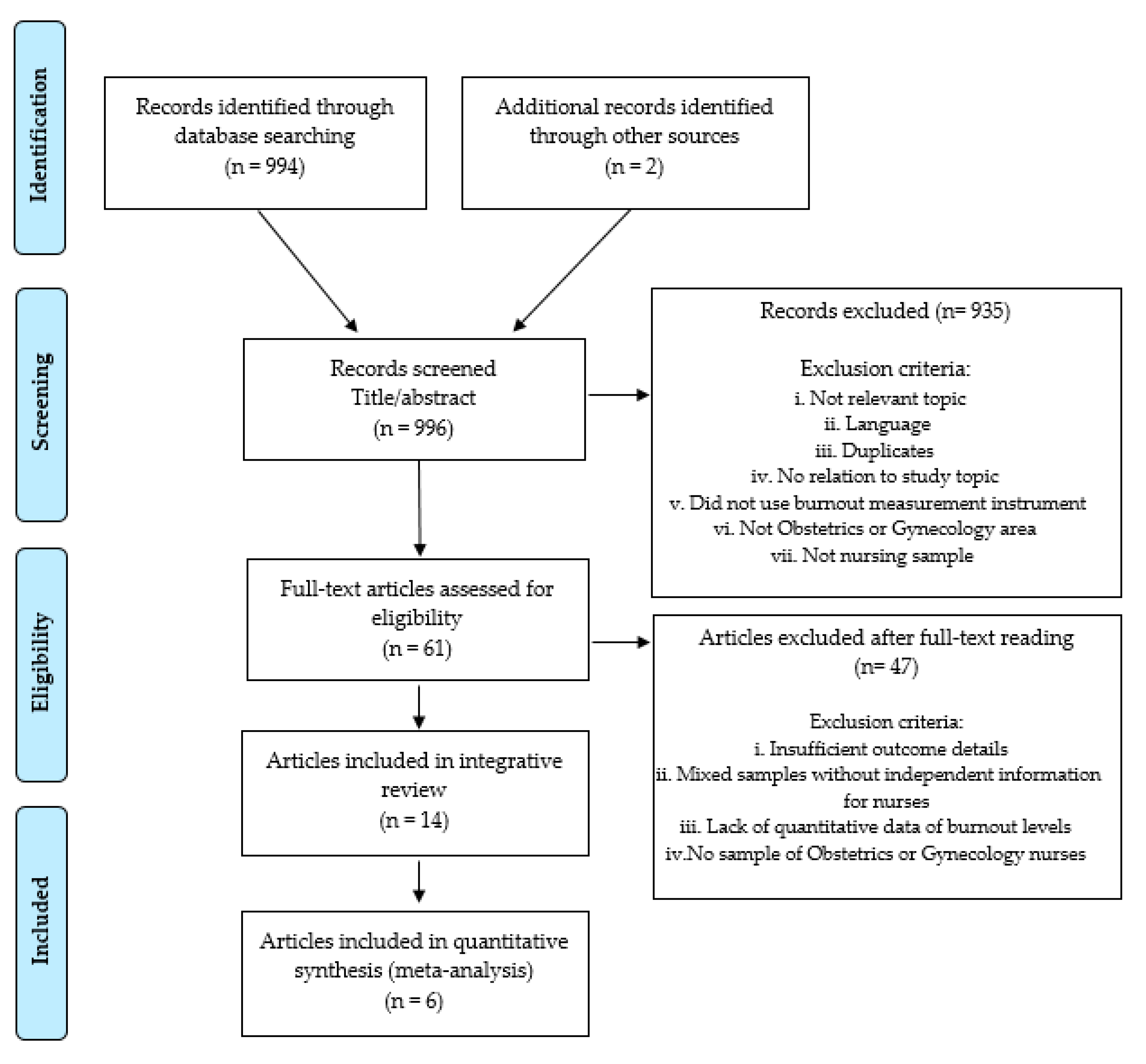 Ijerph 16 02585 g001 Ijerph 16 02585 g001