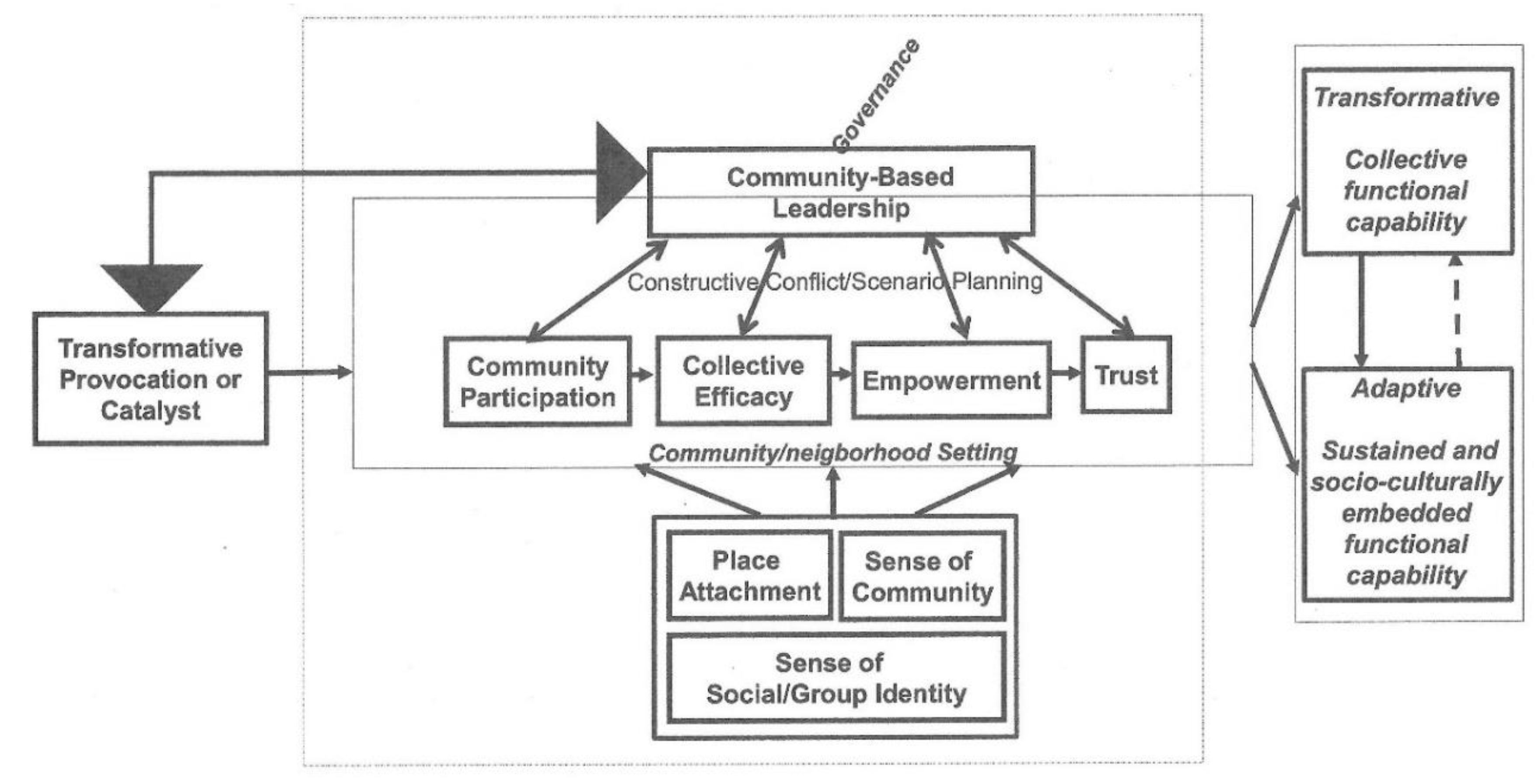 Ijerph 16 02594 g001 Ijerph 16 02594 g001