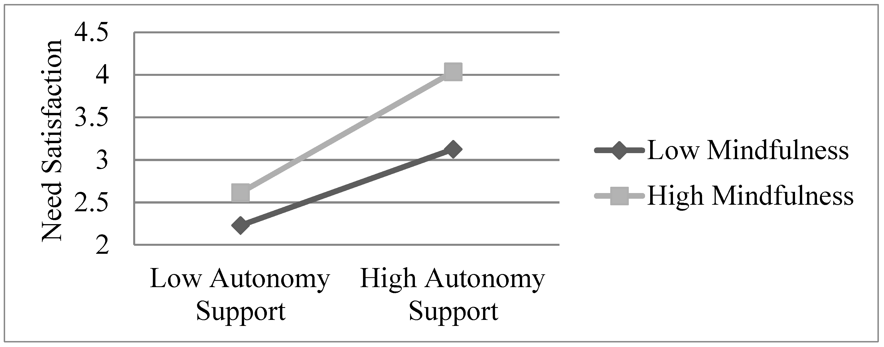 Ijerph 16 02599 g001