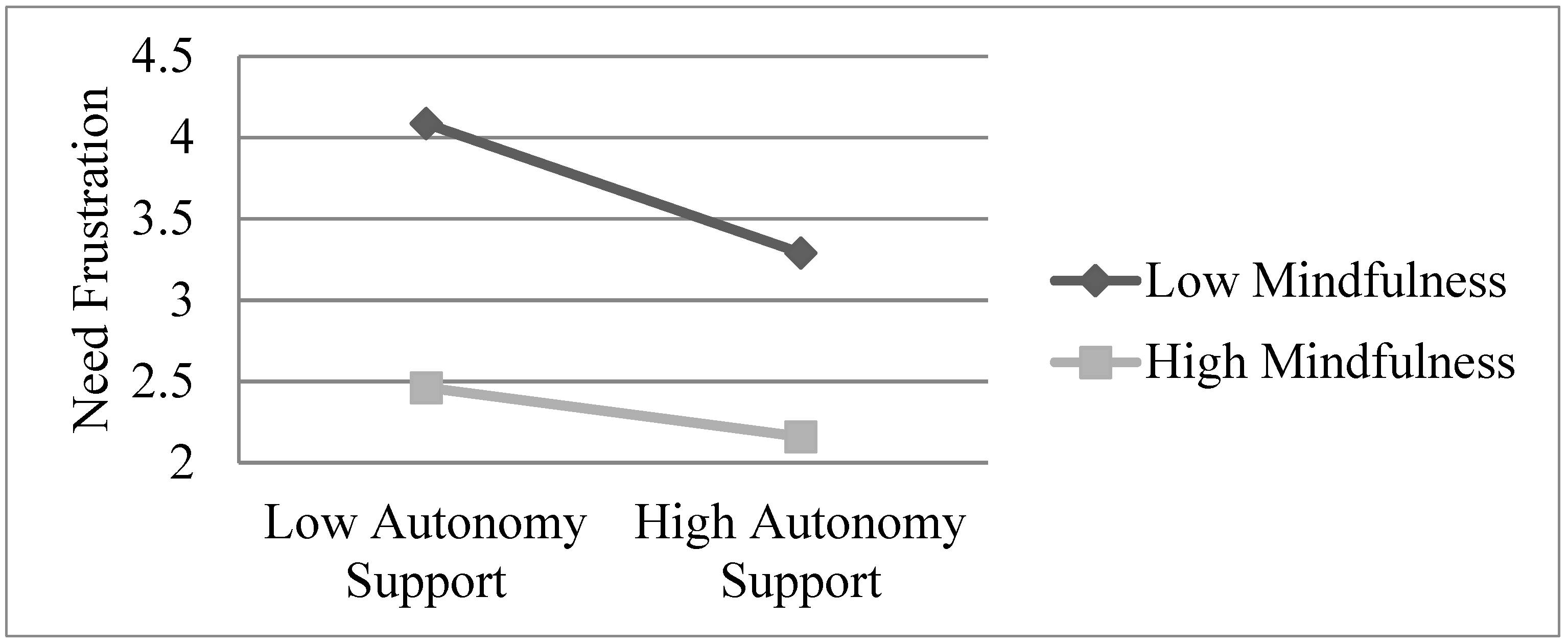 Ijerph 16 02599 g002