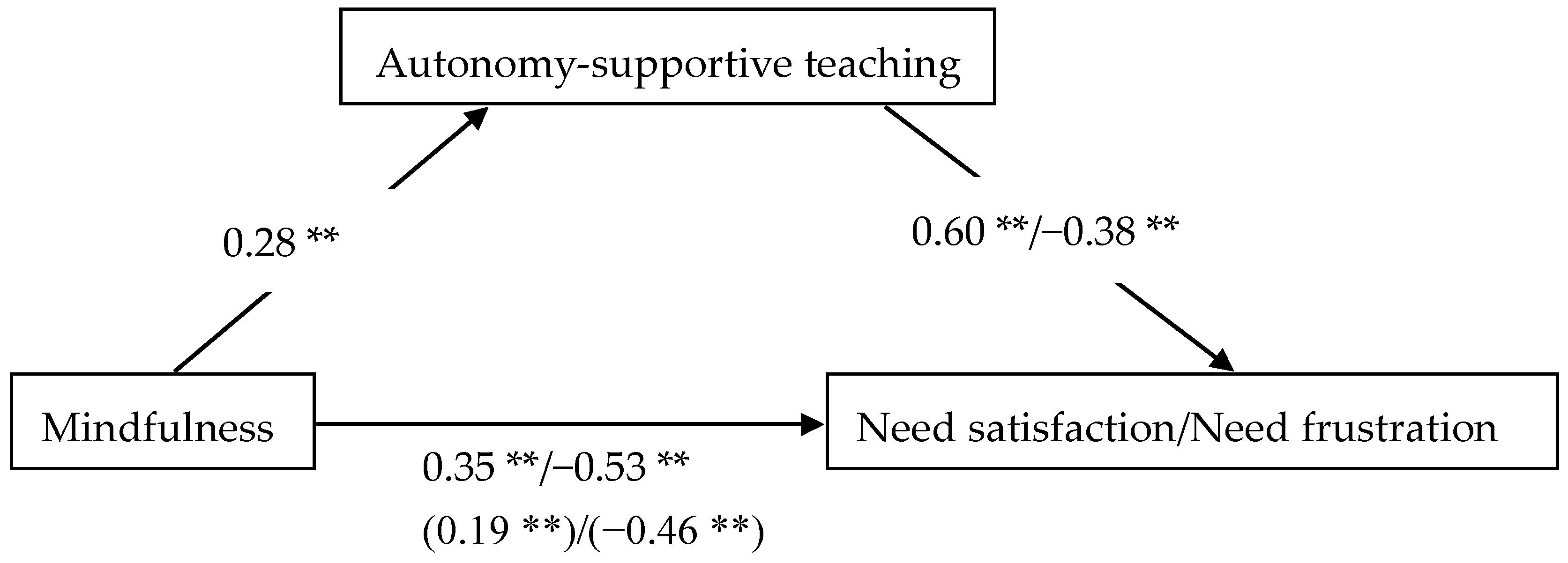 Ijerph 16 02599 g003