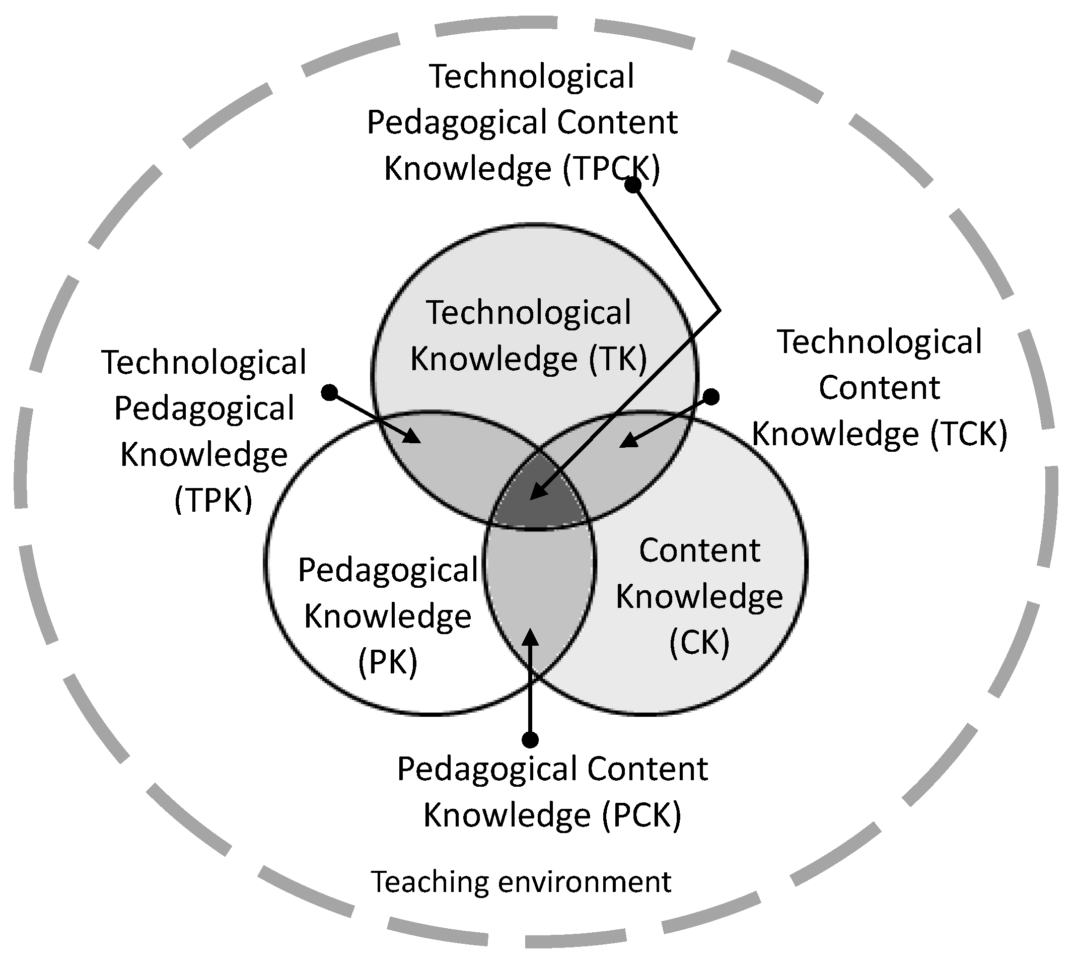 Ijerph 16 02602 g001 Ijerph 16 02602 g001