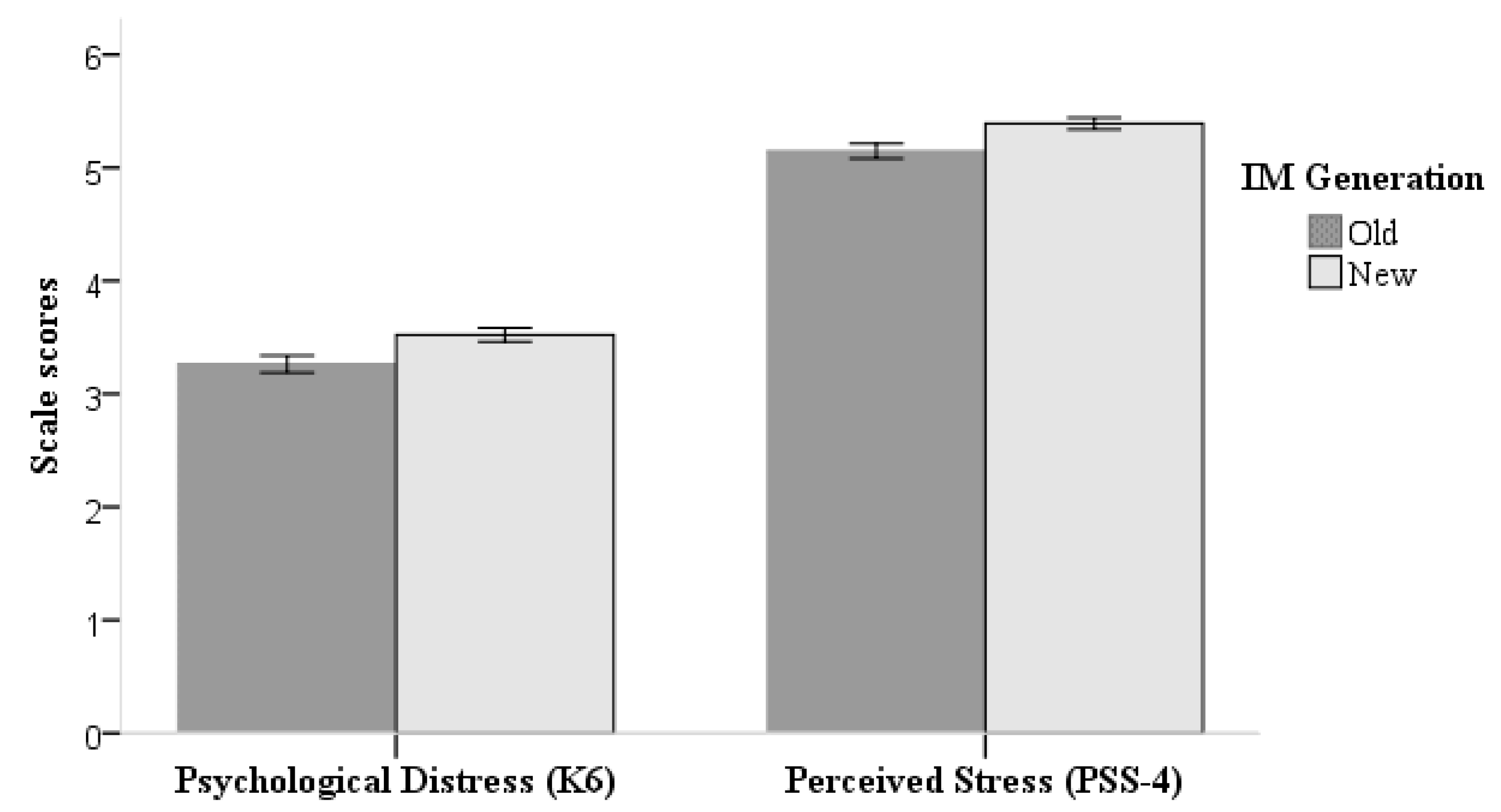 Ijerph 16 02608 g001